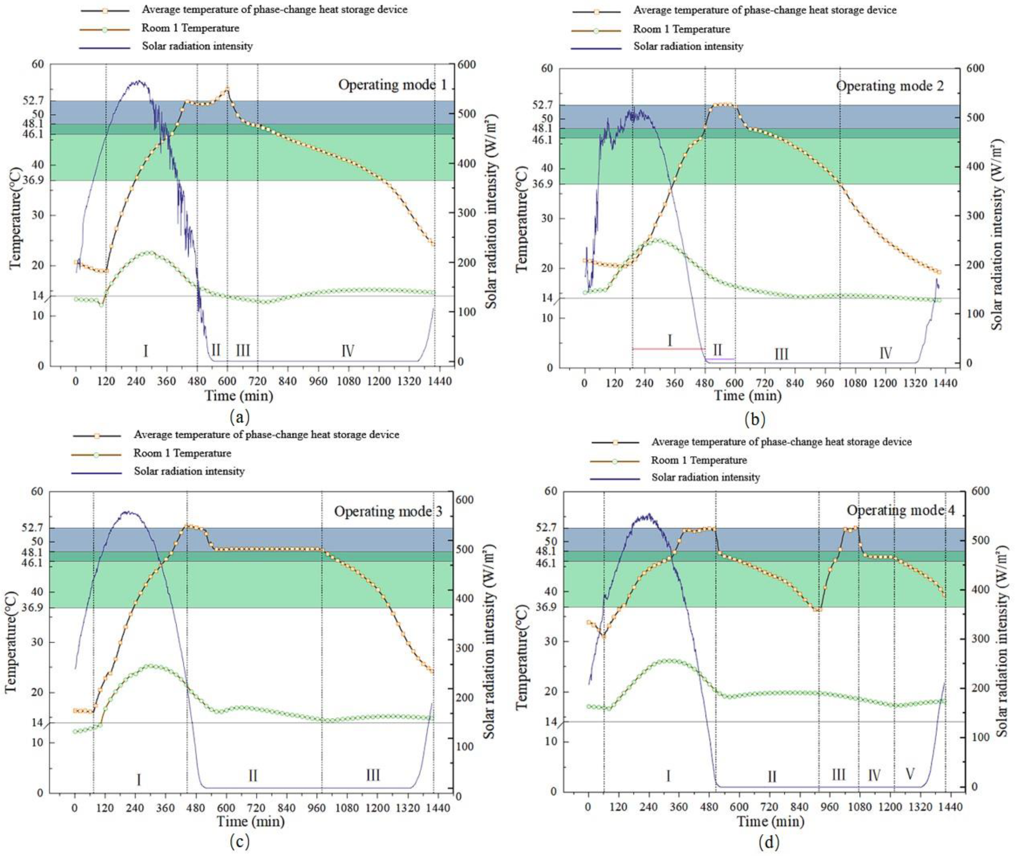 Sustainability 15 02575 g010