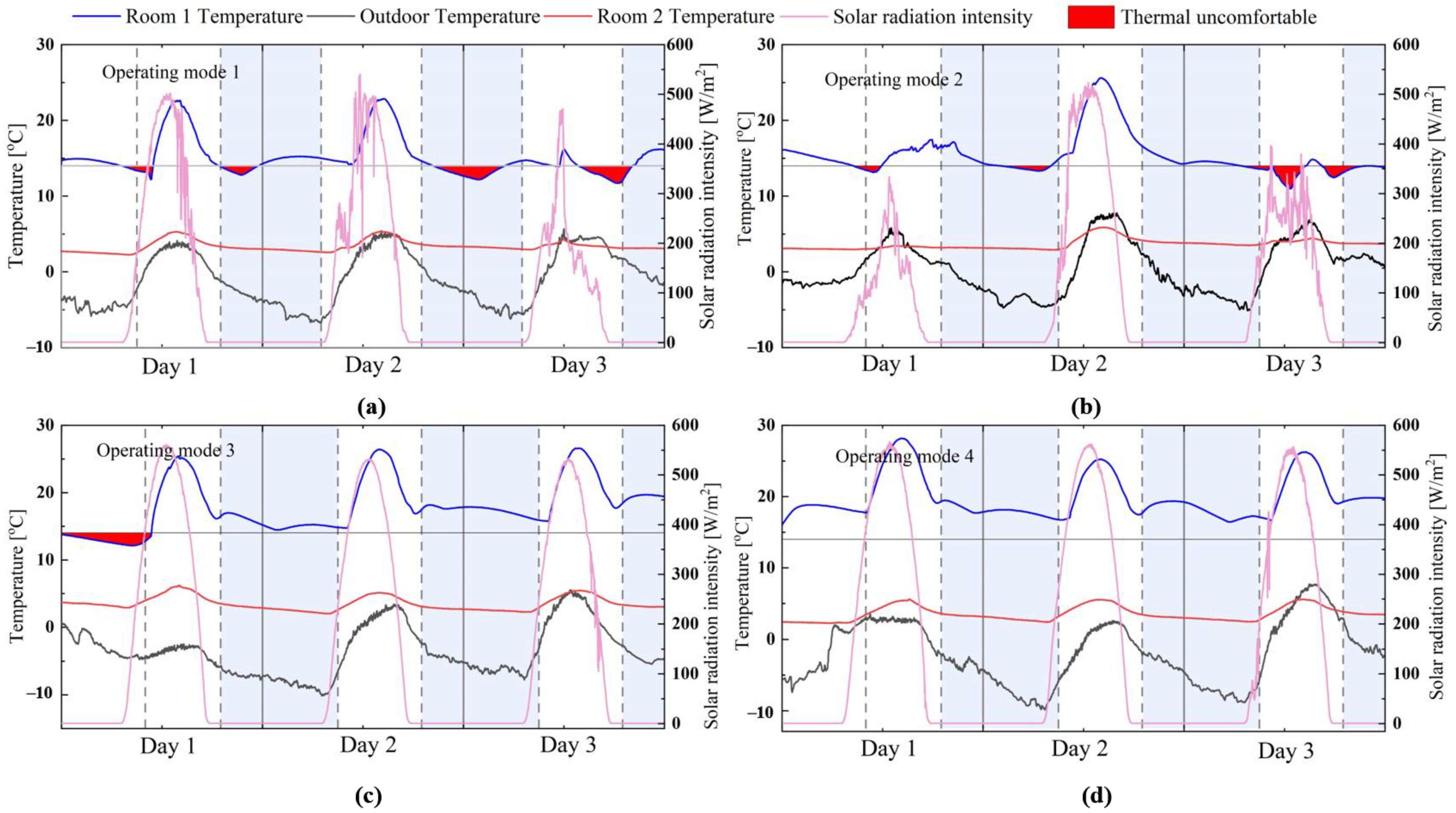 Sustainability 15 02575 g012