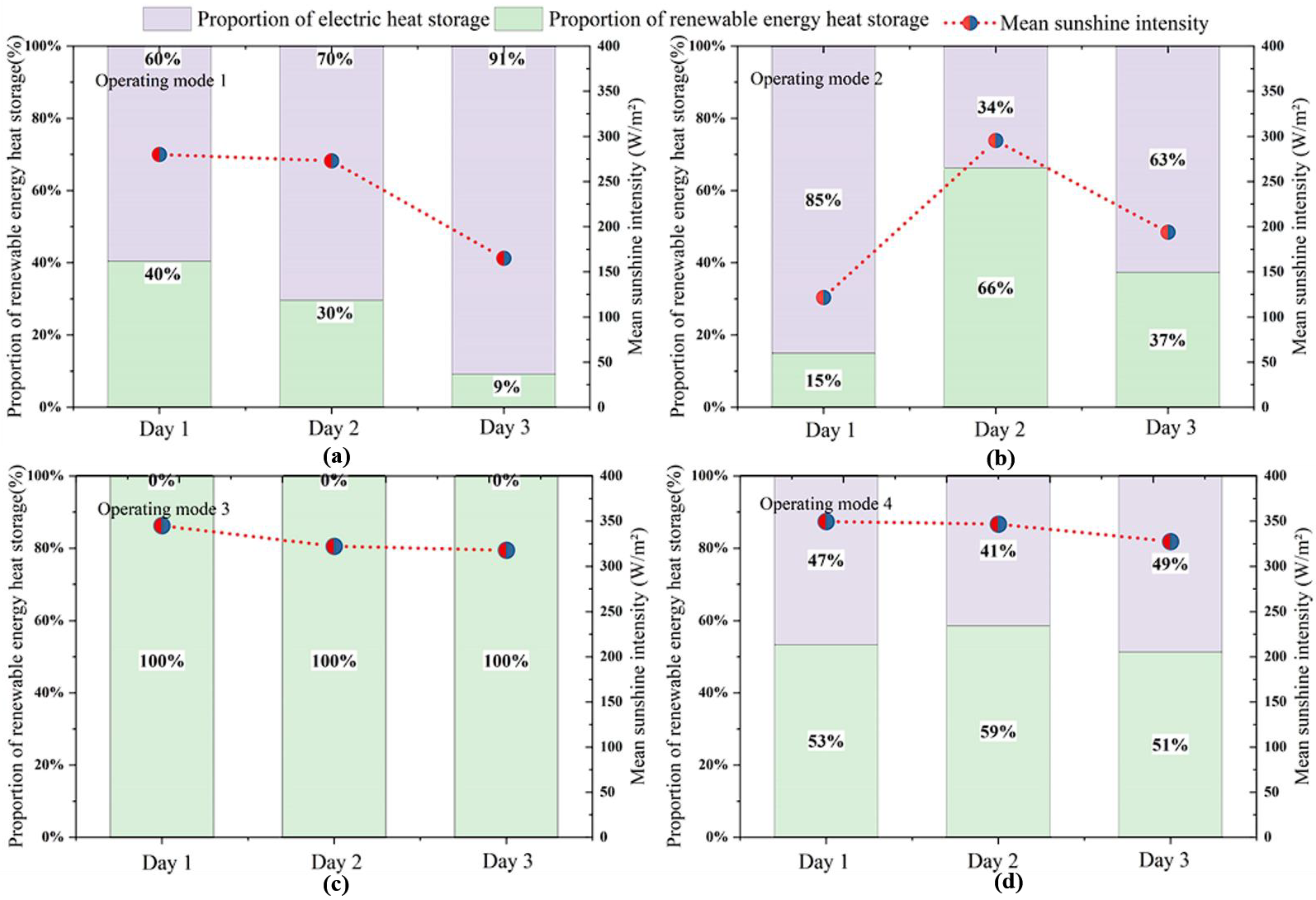 Sustainability 15 02575 g013