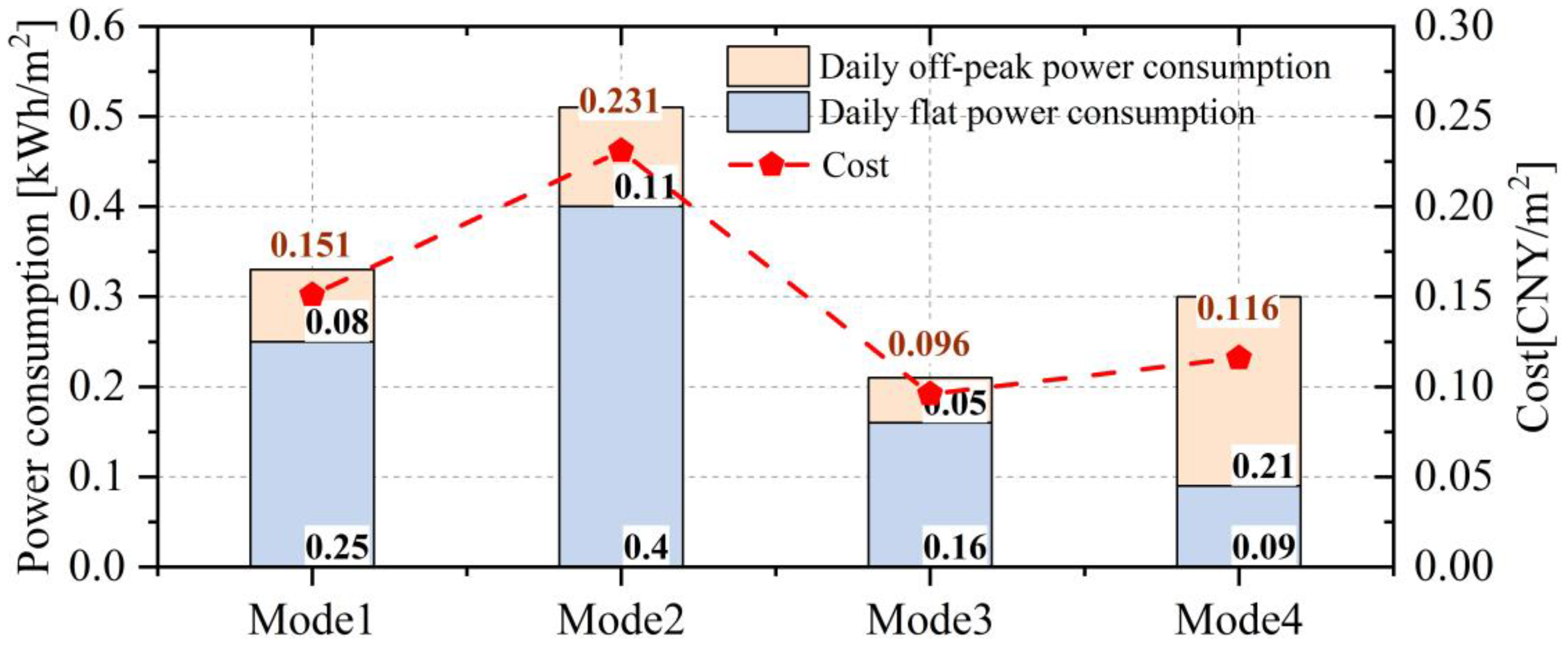 Sustainability 15 02575 g014