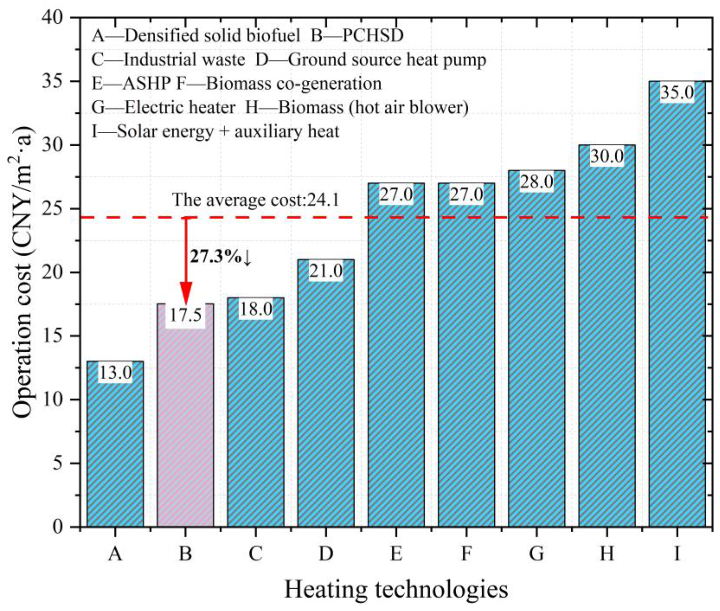 Sustainability 15 02575 g015