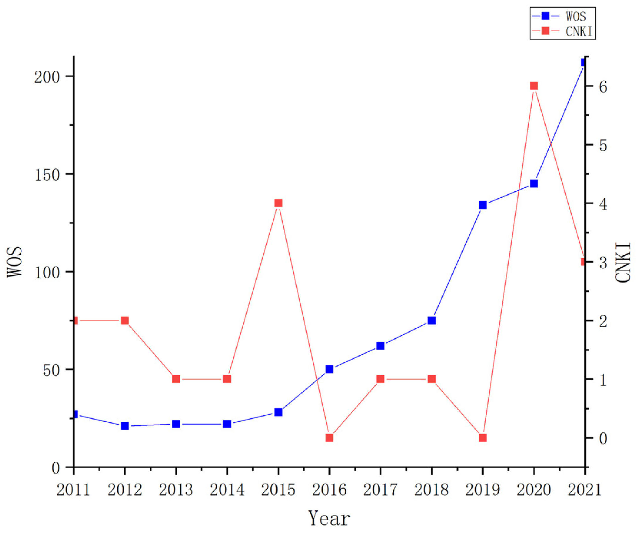 Sustainability 15 02576 g001