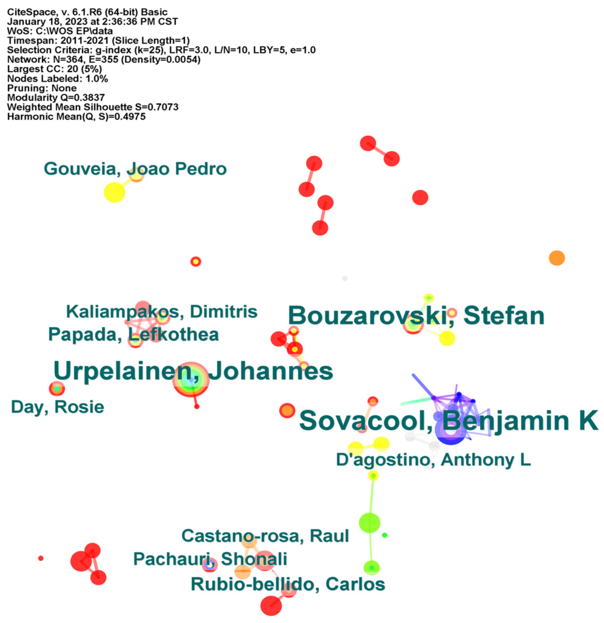 Sustainability 15 02576 g002