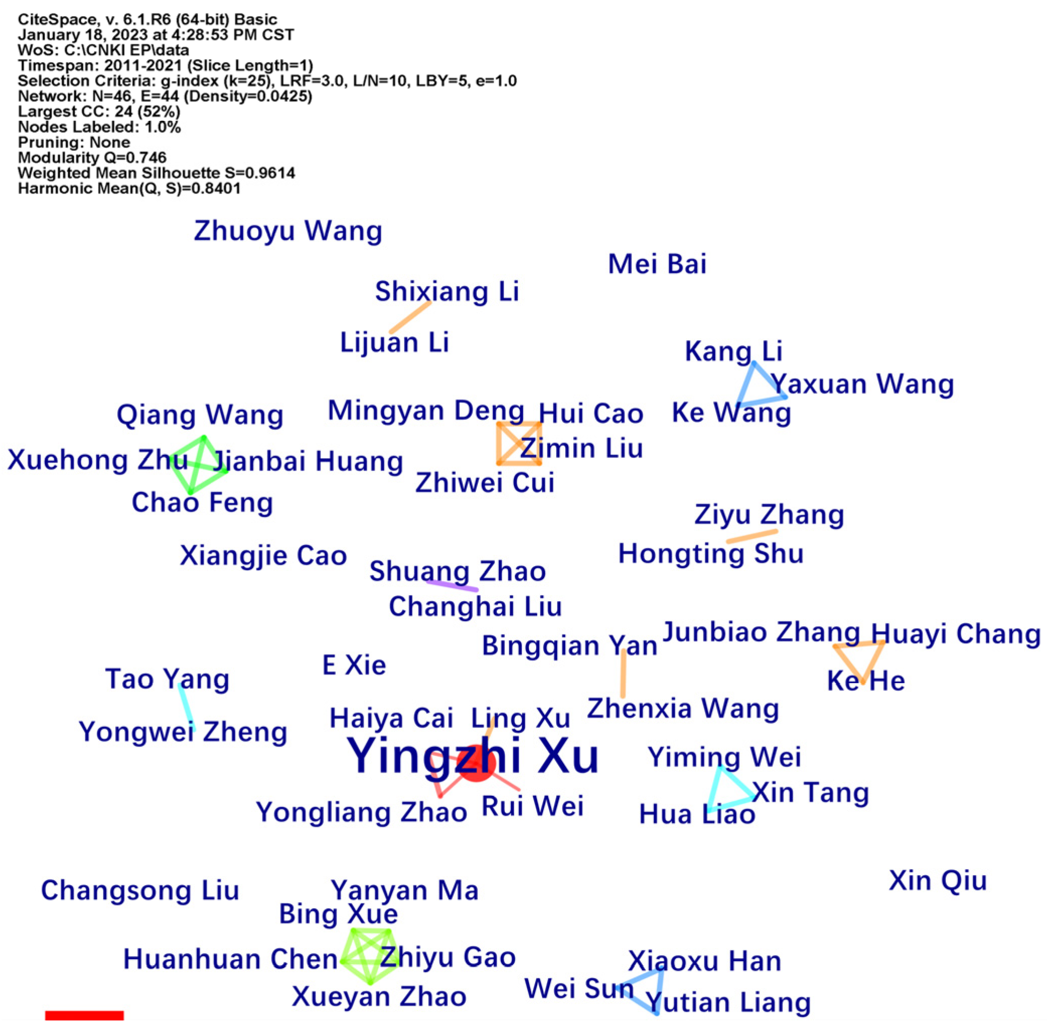 Sustainability 15 02576 g003