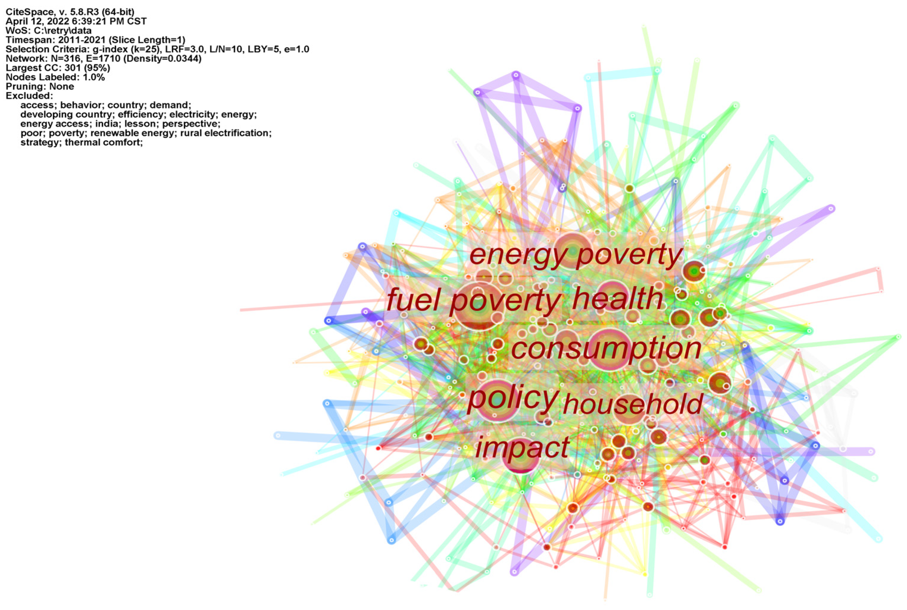 Sustainability 15 02576 g006