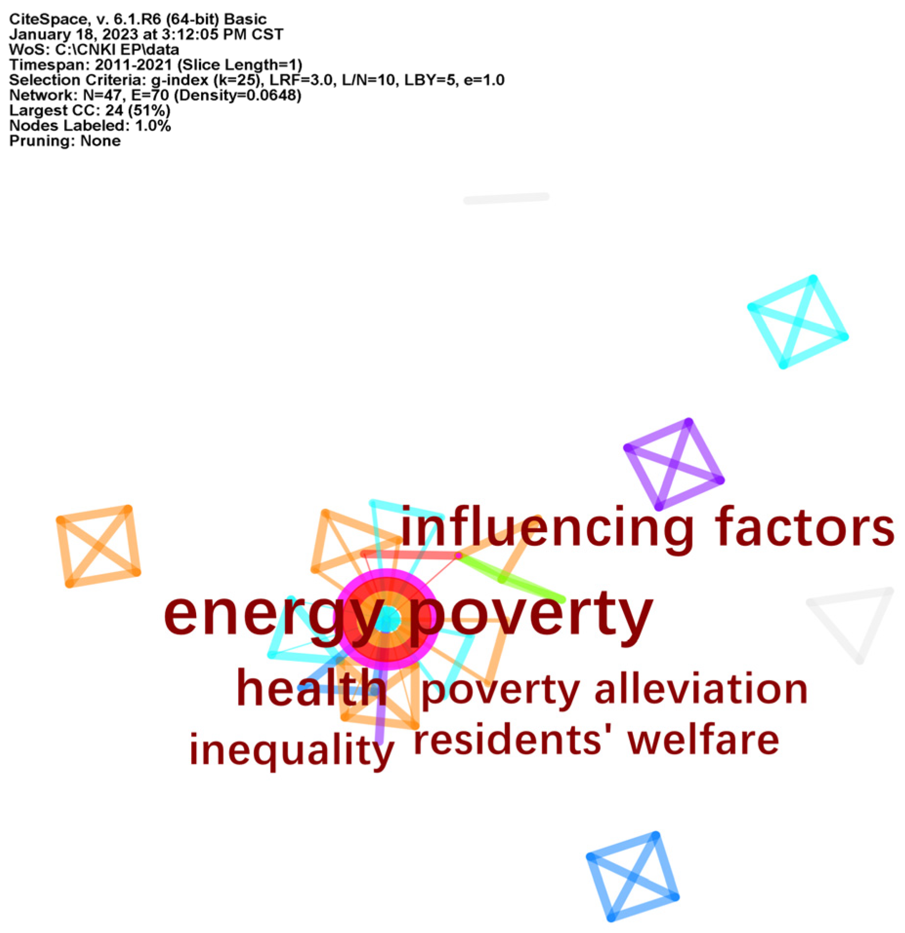 Sustainability 15 02576 g008