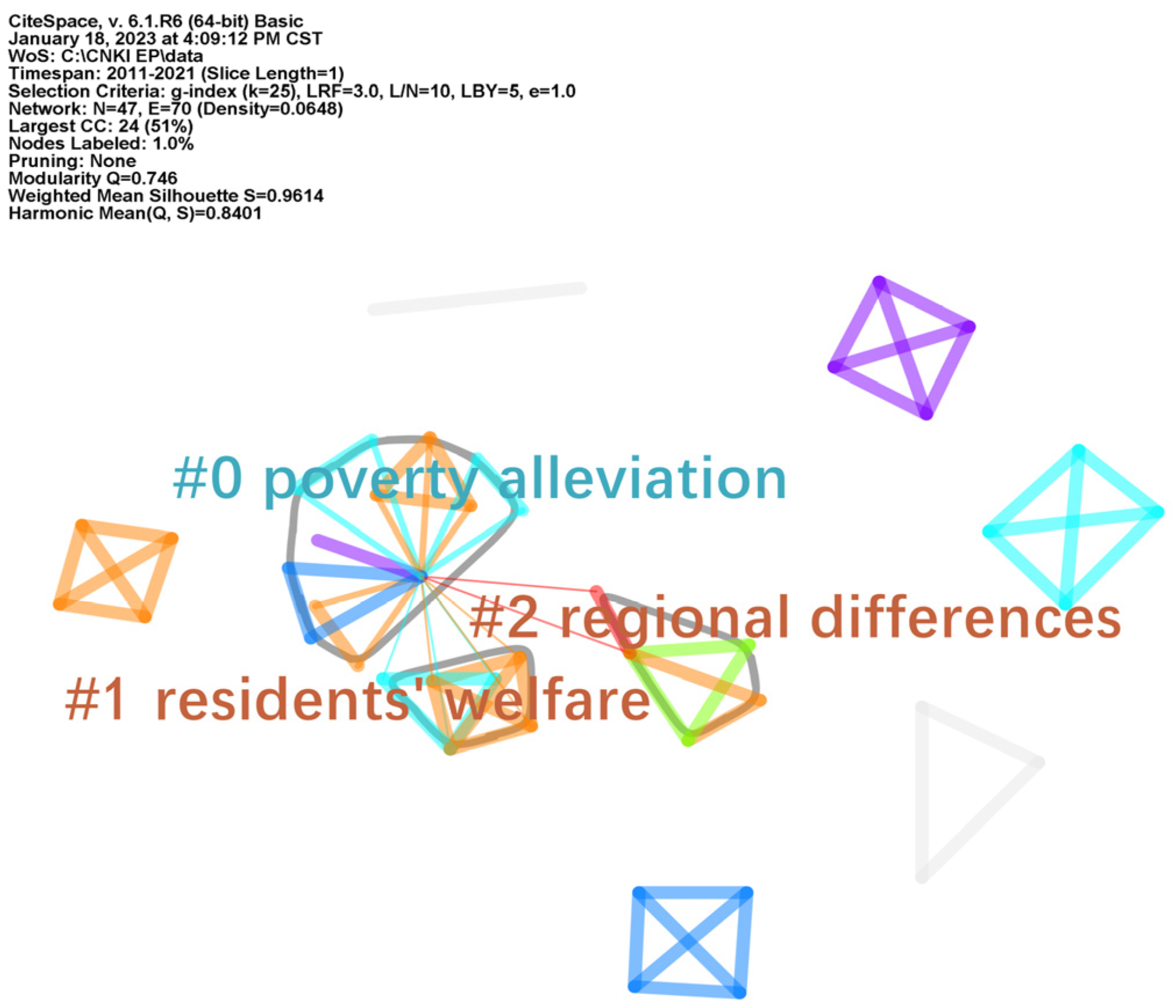 Sustainability 15 02576 g009