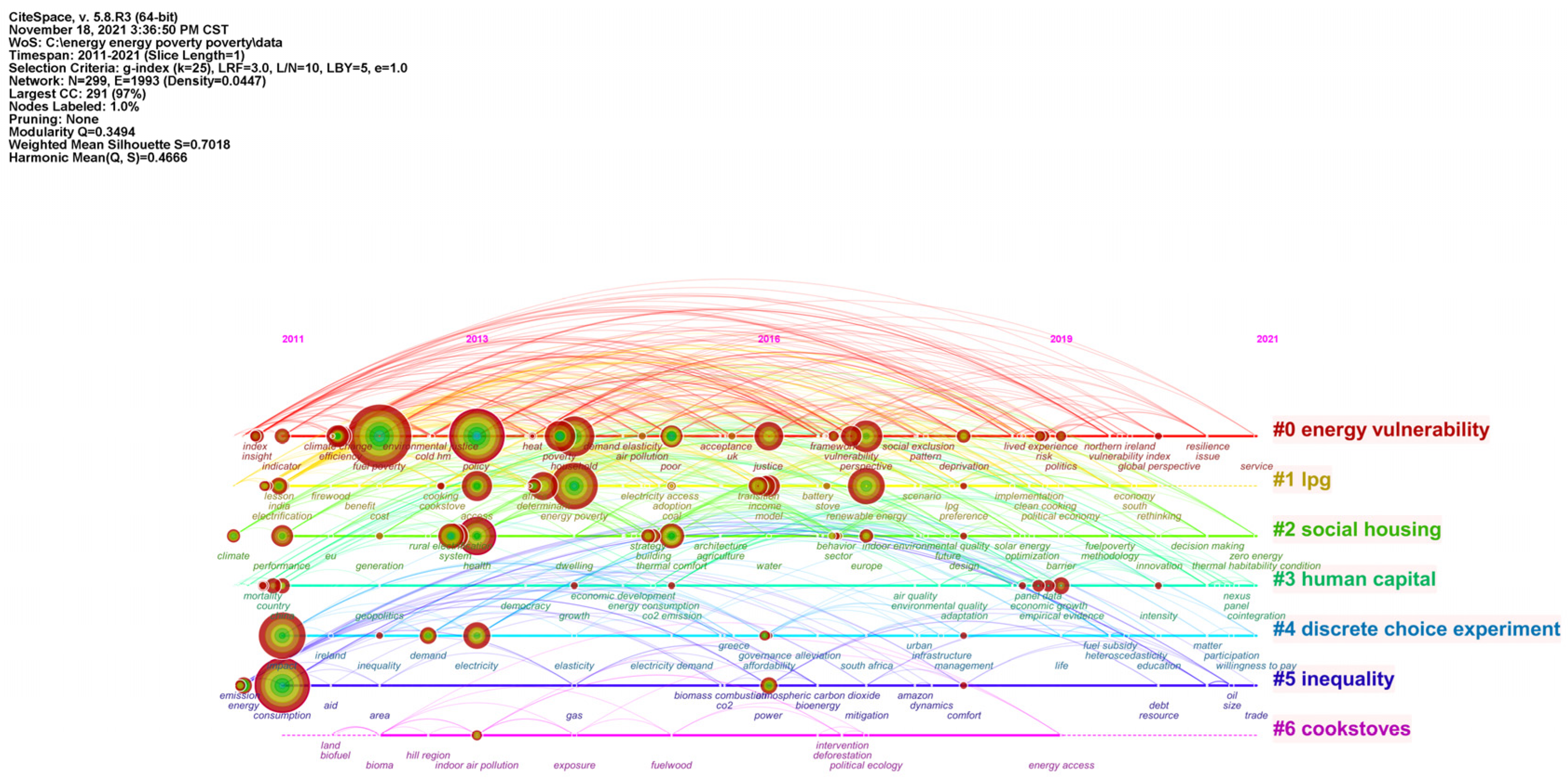 Sustainability 15 02576 g011