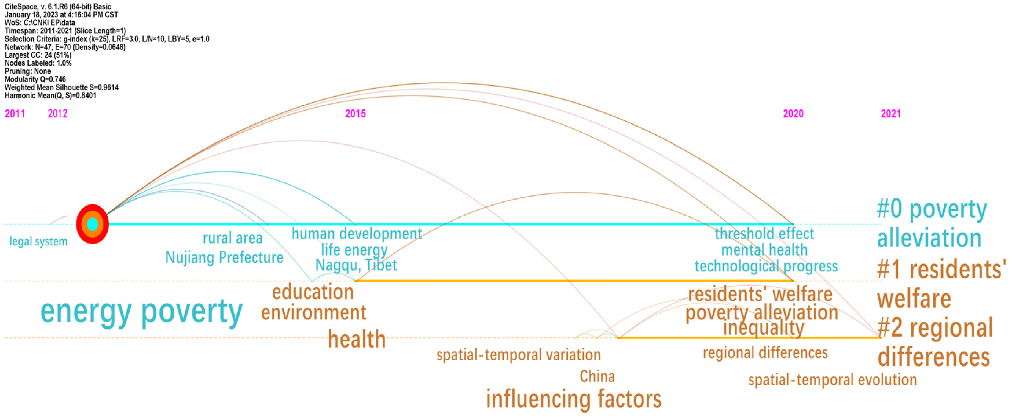 Sustainability 15 02576 g012