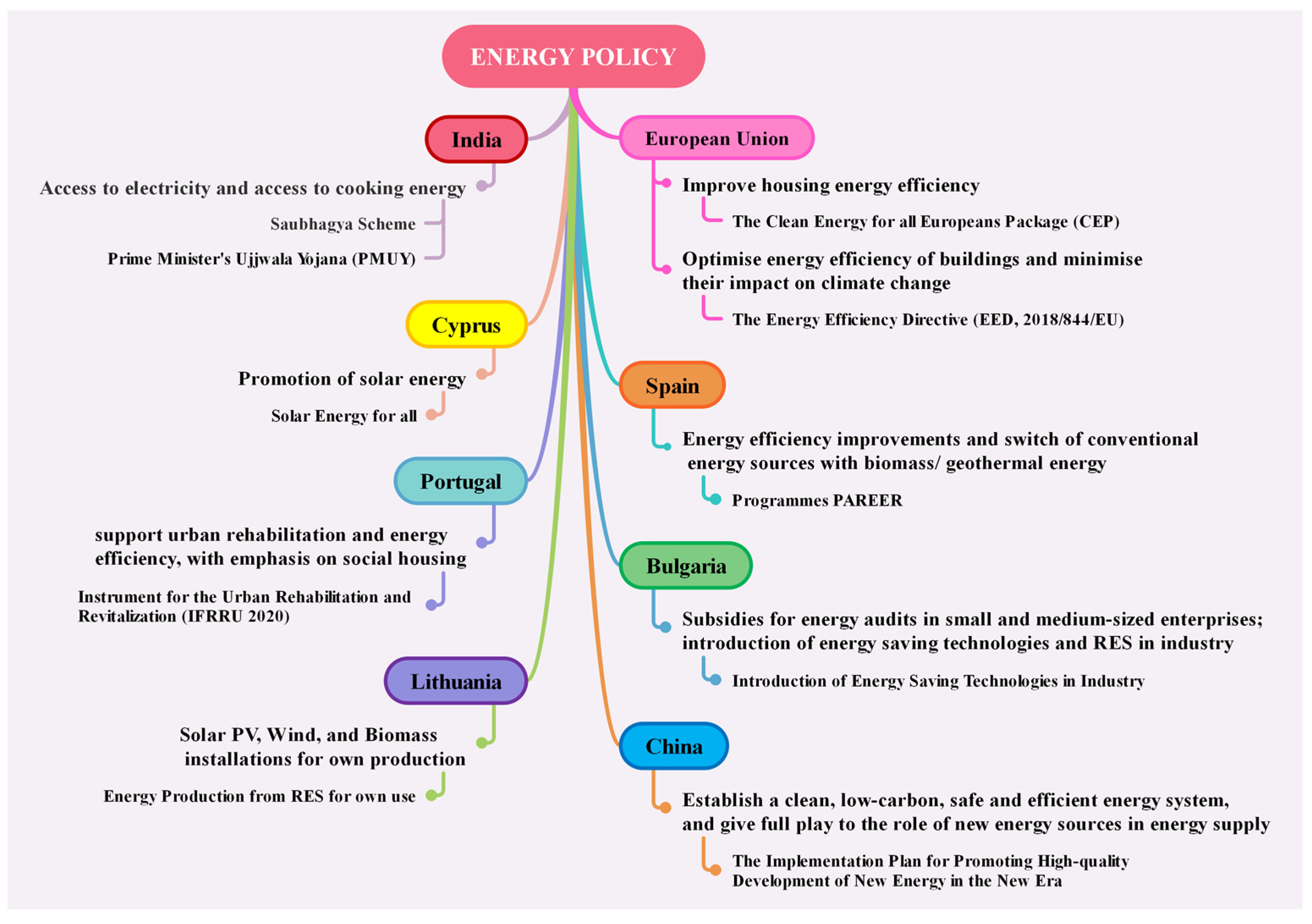 Sustainability 15 02576 g014