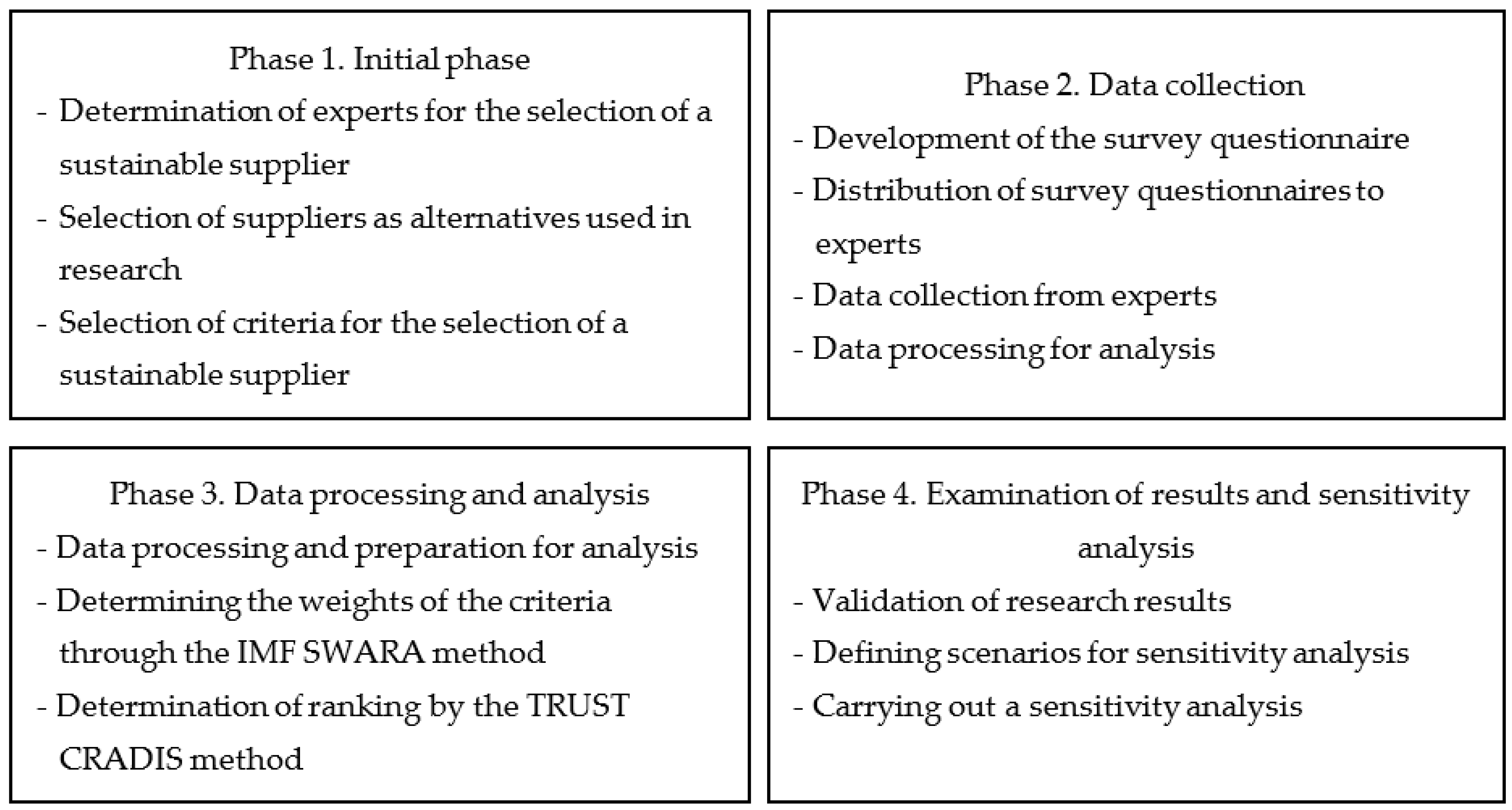 Sustainability 15 02578 g001 Sustainability 15 02578 g001