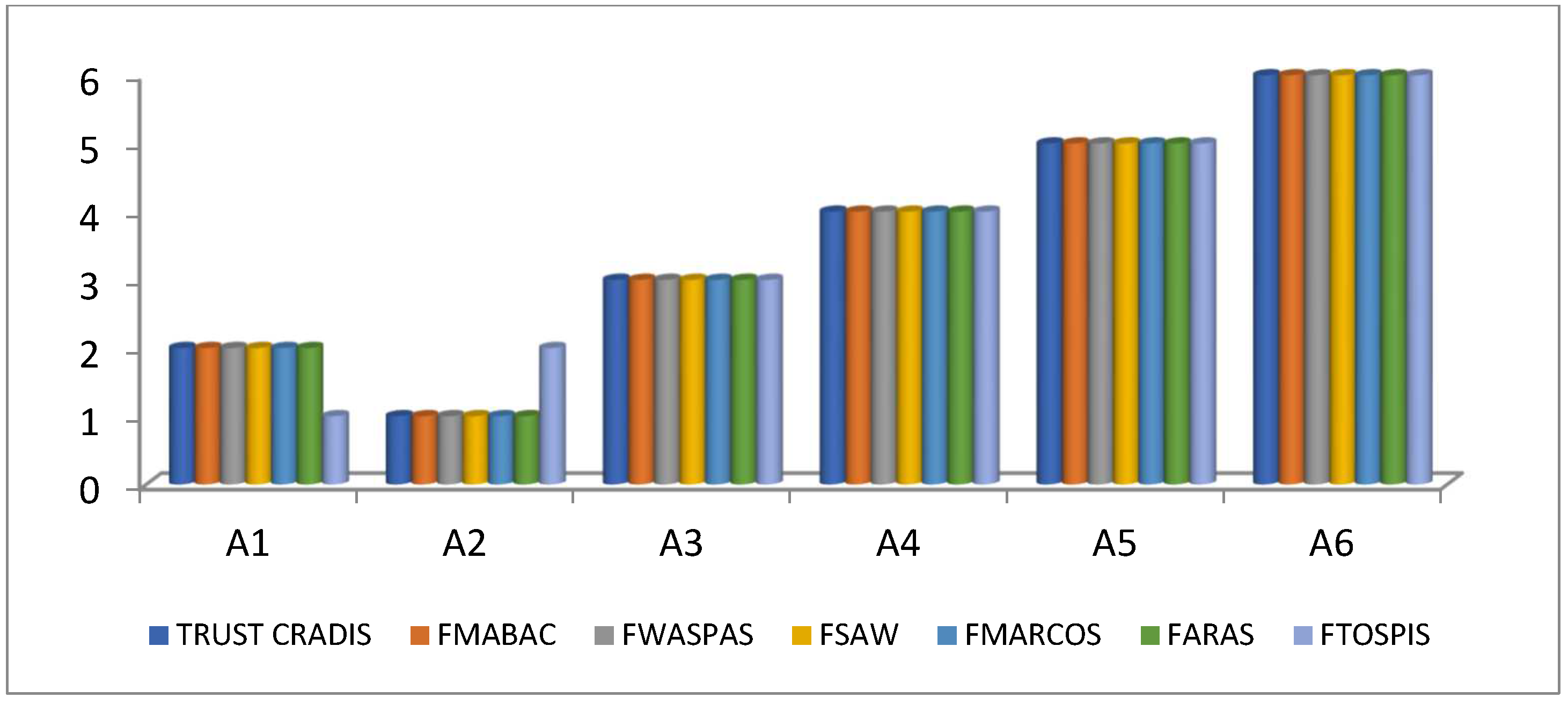 Sustainability 15 02578 g002 Sustainability 15 02578 g002