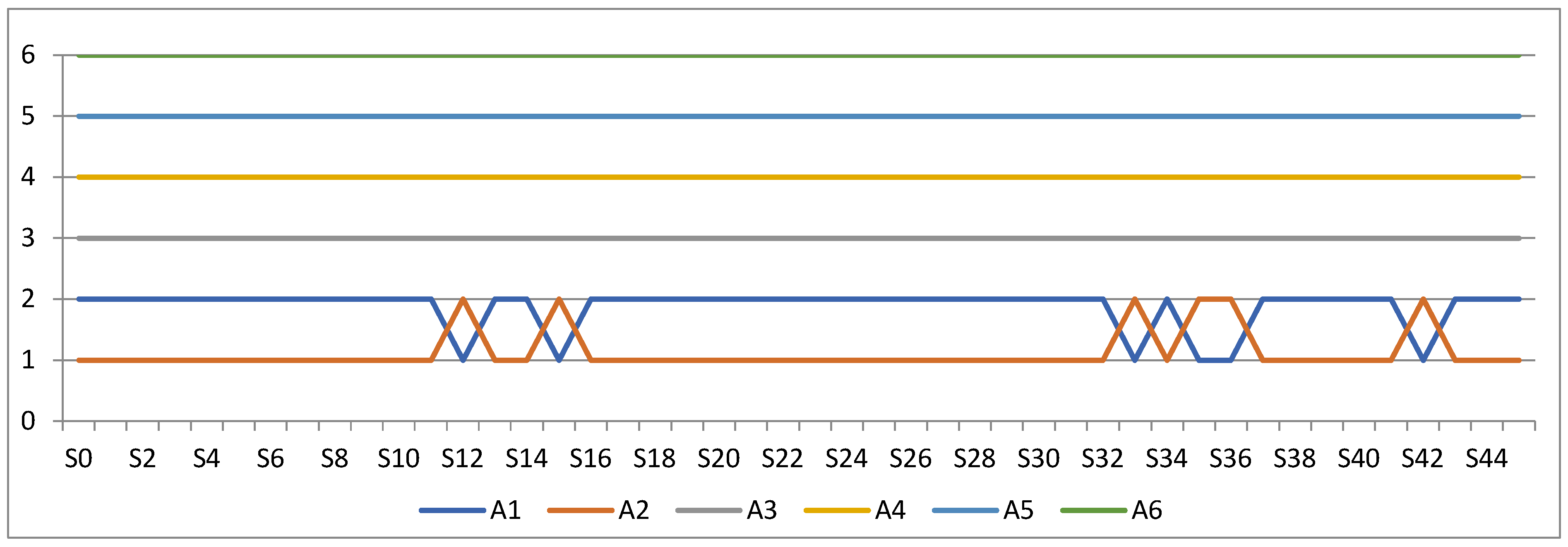 Sustainability 15 02578 g003 Sustainability 15 02578 g003