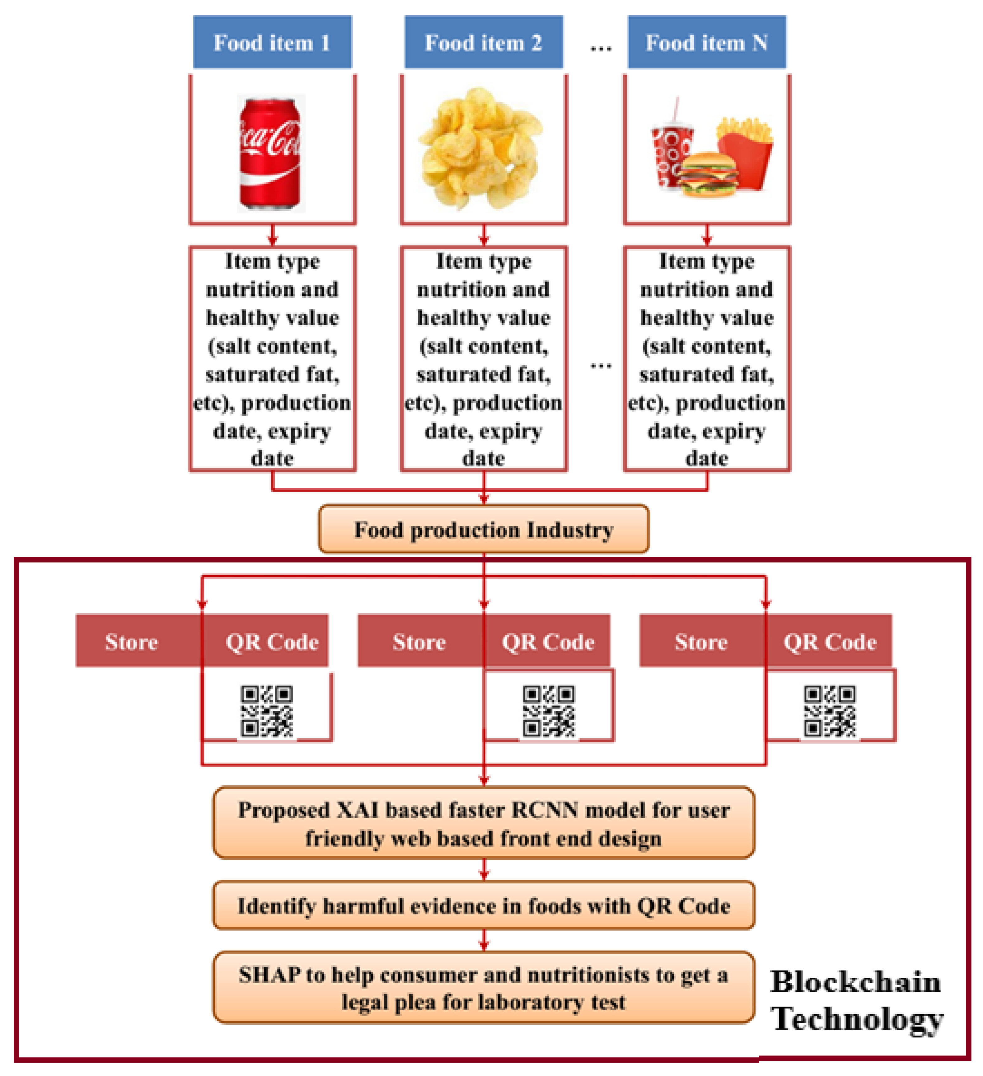 Sustainability 15 02579 g001 Sustainability 15 02579 g001