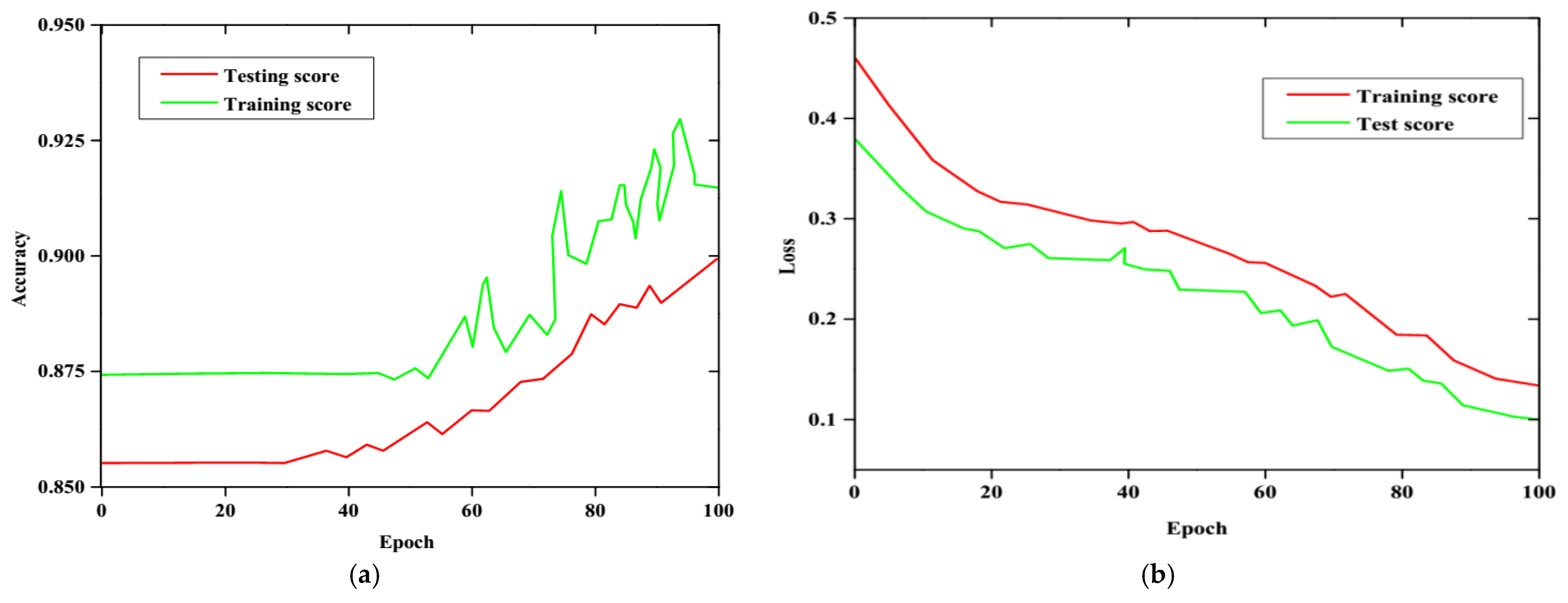 Sustainability 15 02579 g003 Sustainability 15 02579 g003