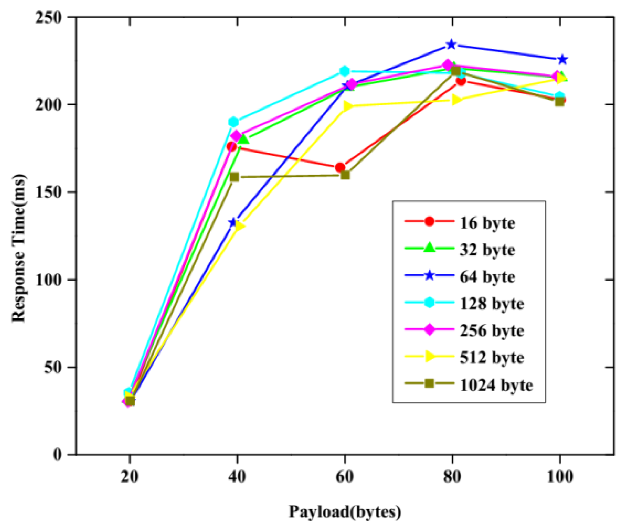 Sustainability 15 02579 g004 Sustainability 15 02579 g004