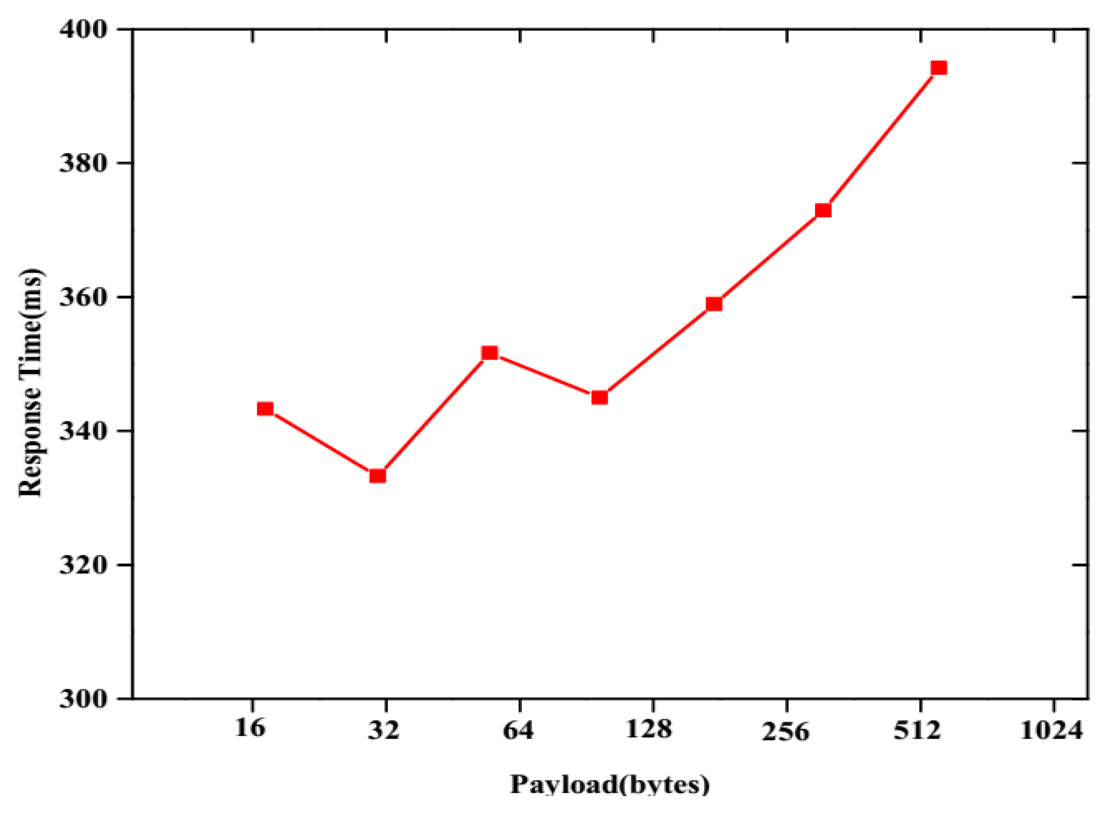Sustainability 15 02579 g005 Sustainability 15 02579 g005