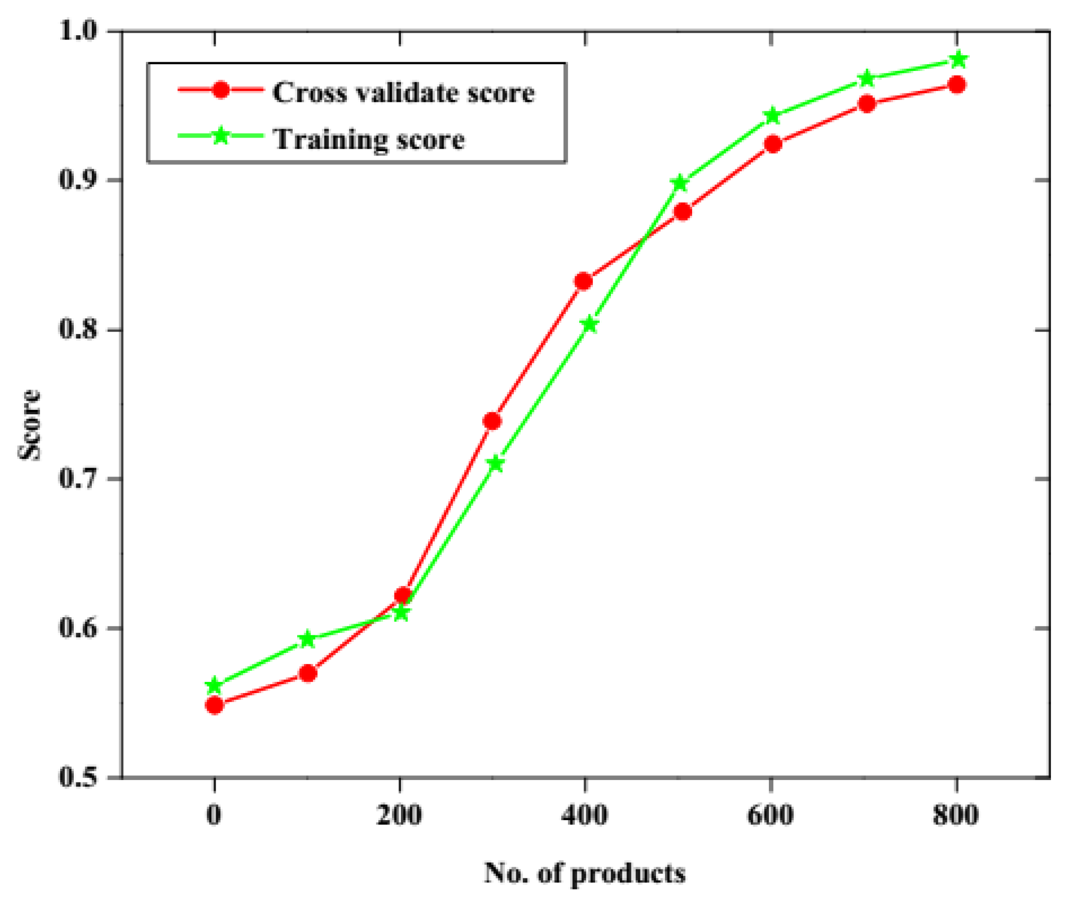Sustainability 15 02579 g006 Sustainability 15 02579 g006