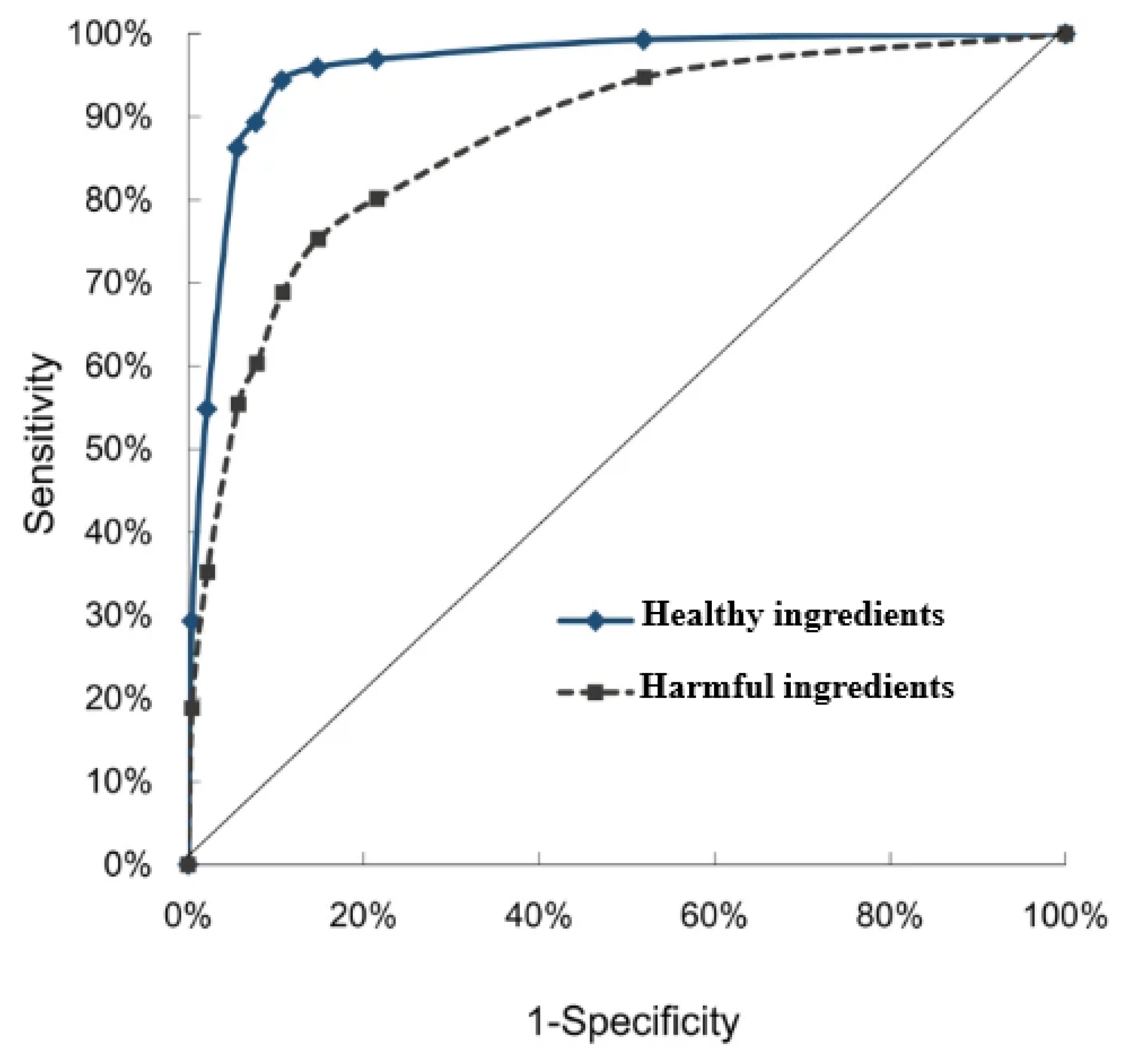 Sustainability 15 02579 g007 Sustainability 15 02579 g007