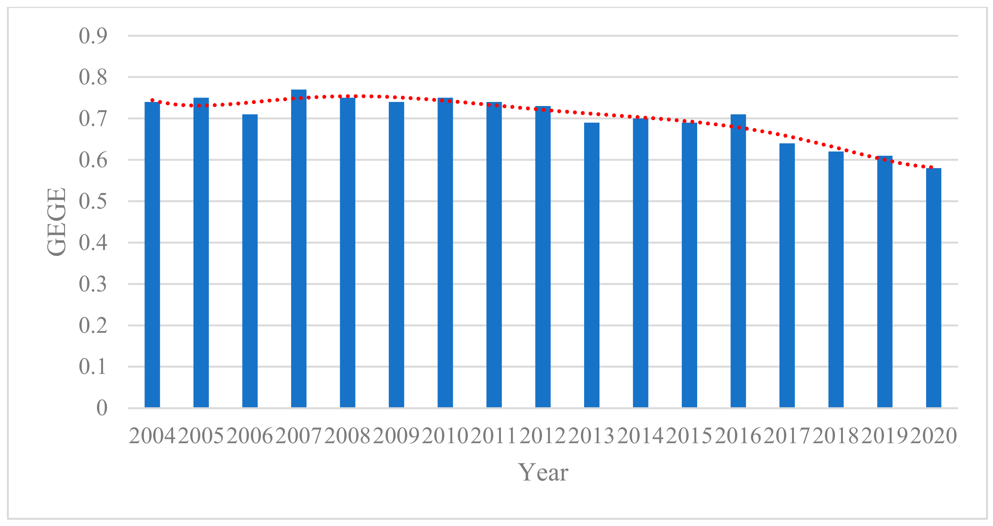 Sustainability 15 02583 g002 Sustainability 15 02583 g002