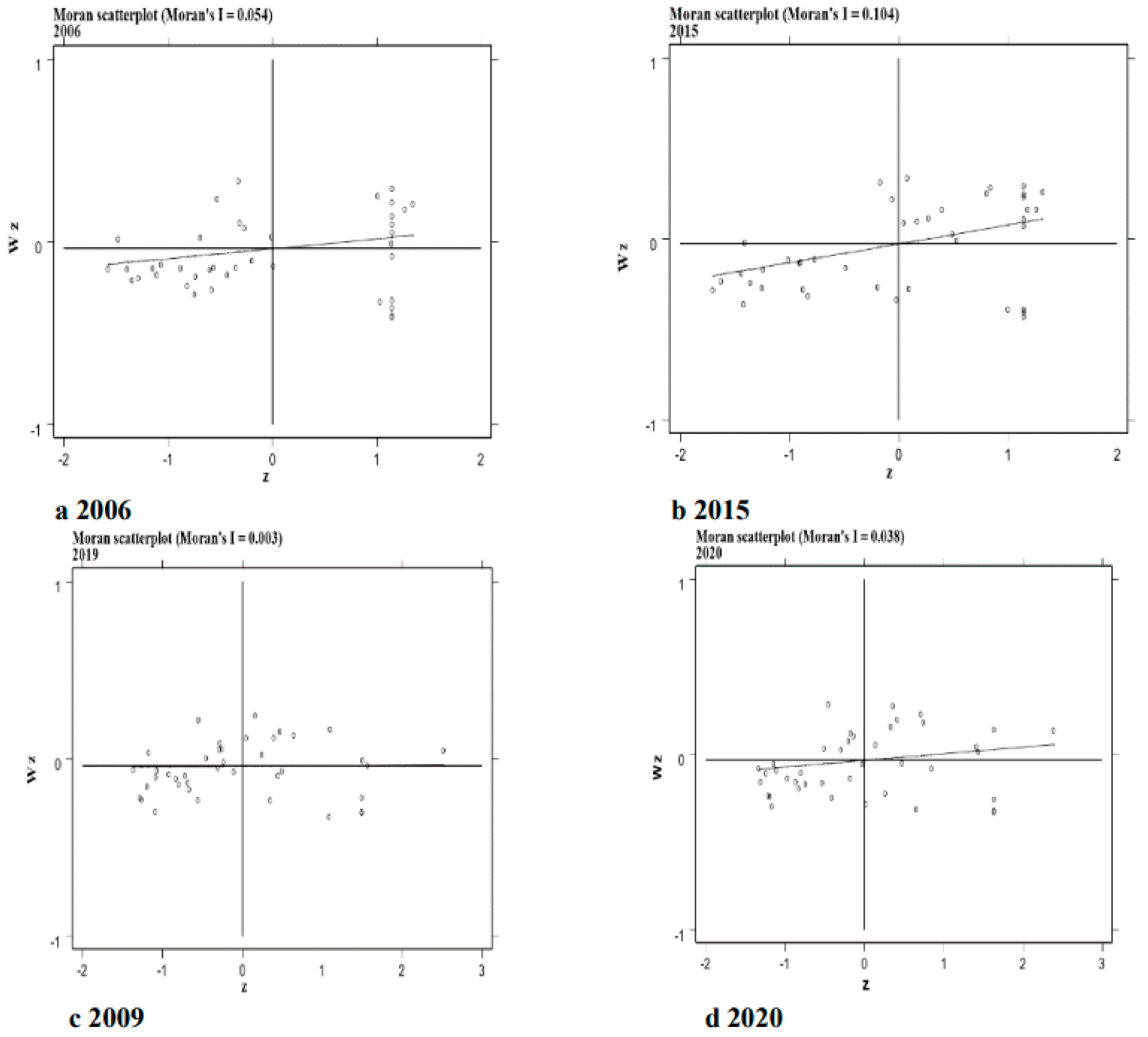 Sustainability 15 02583 g007 Sustainability 15 02583 g007