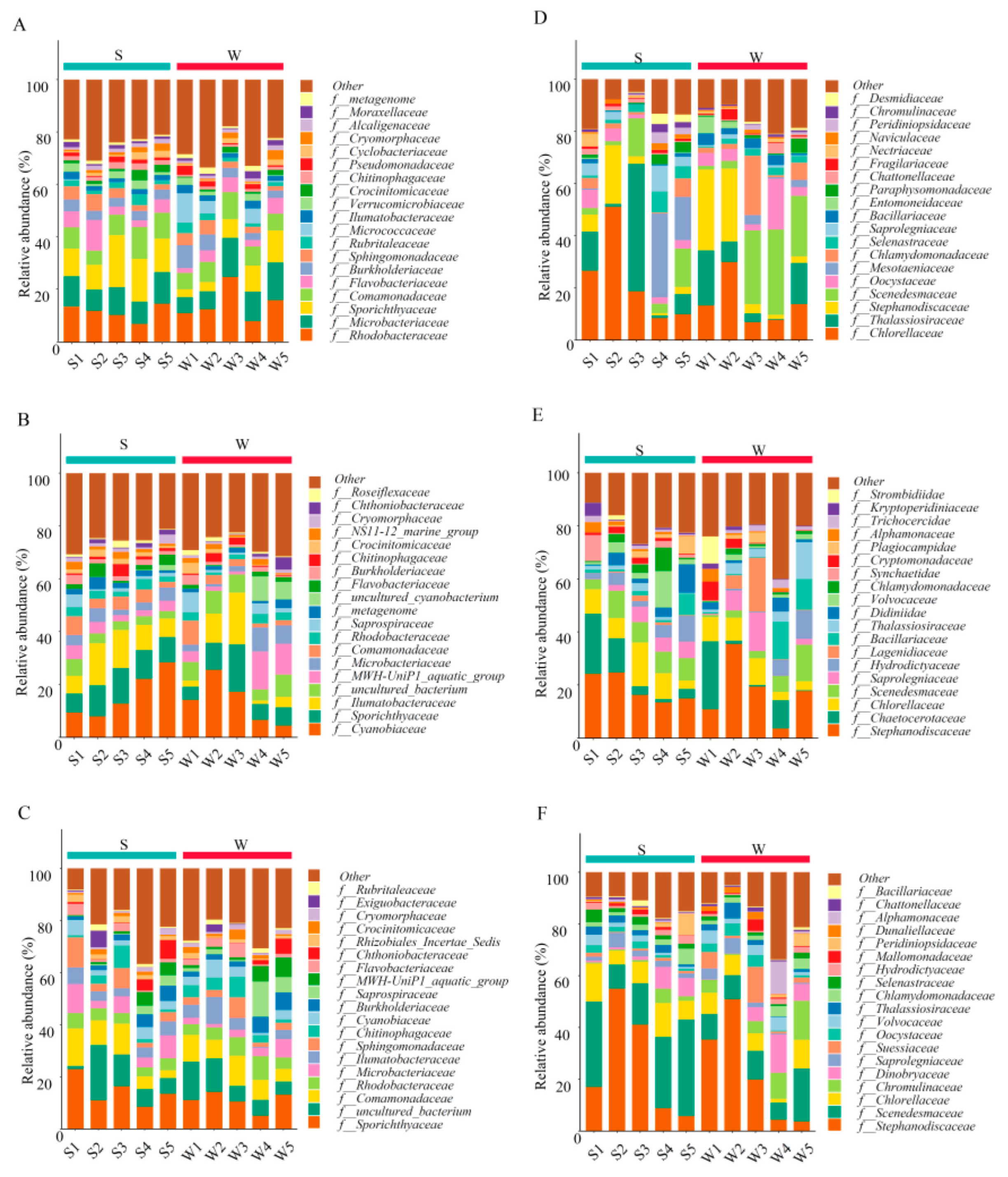 Sustainability 15 02584 g002