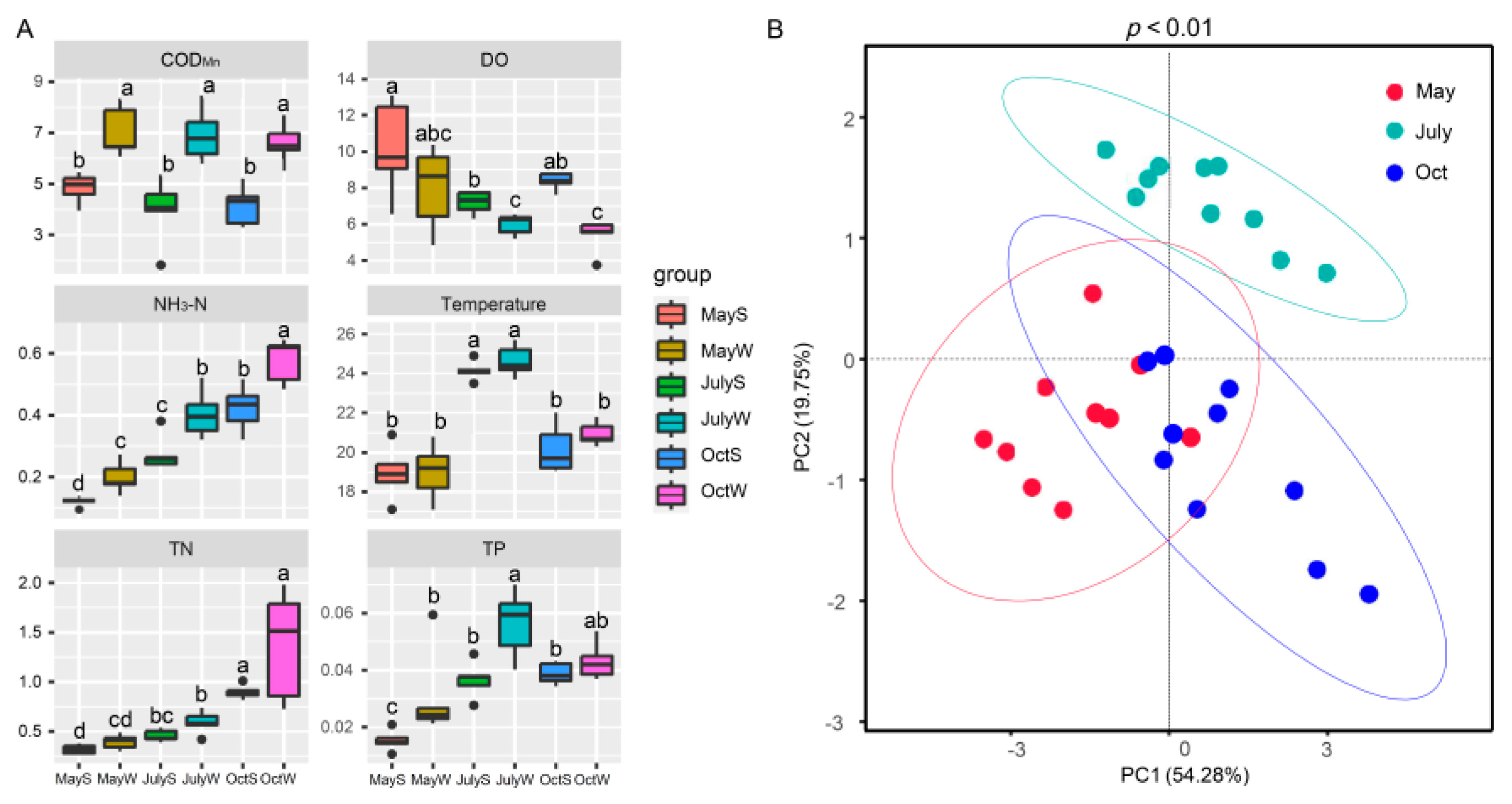 Sustainability 15 02584 g003