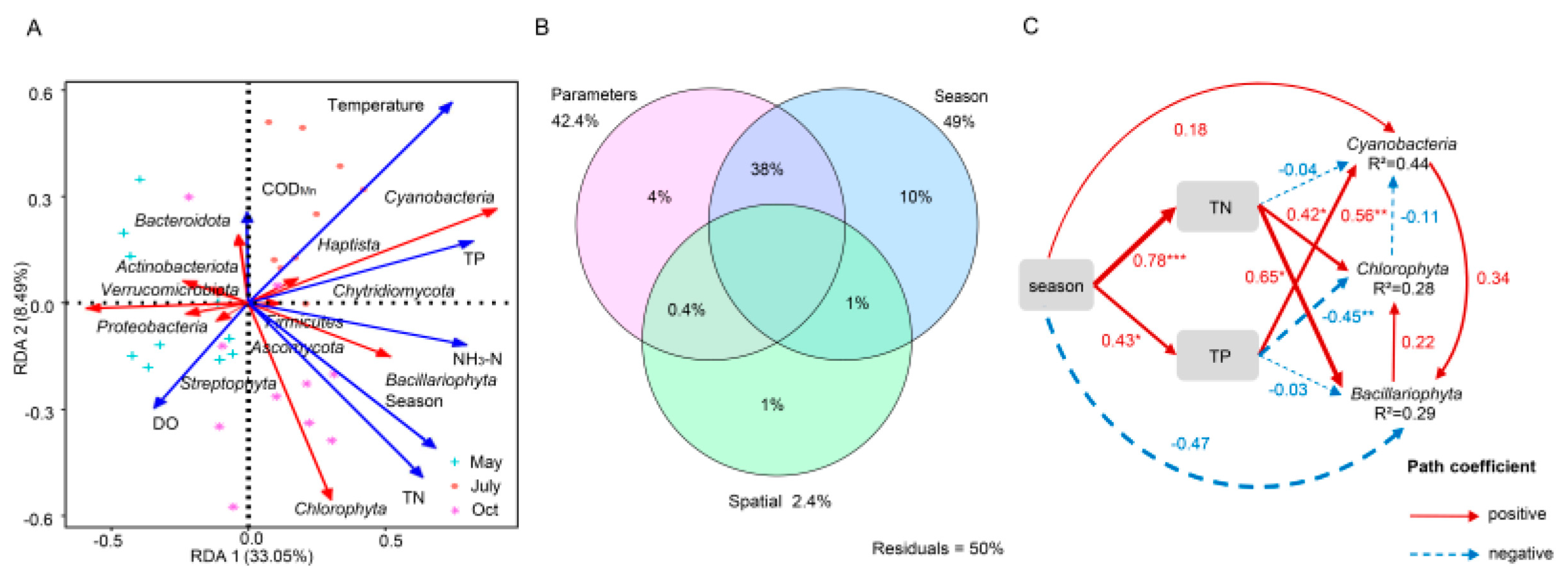Sustainability 15 02584 g004