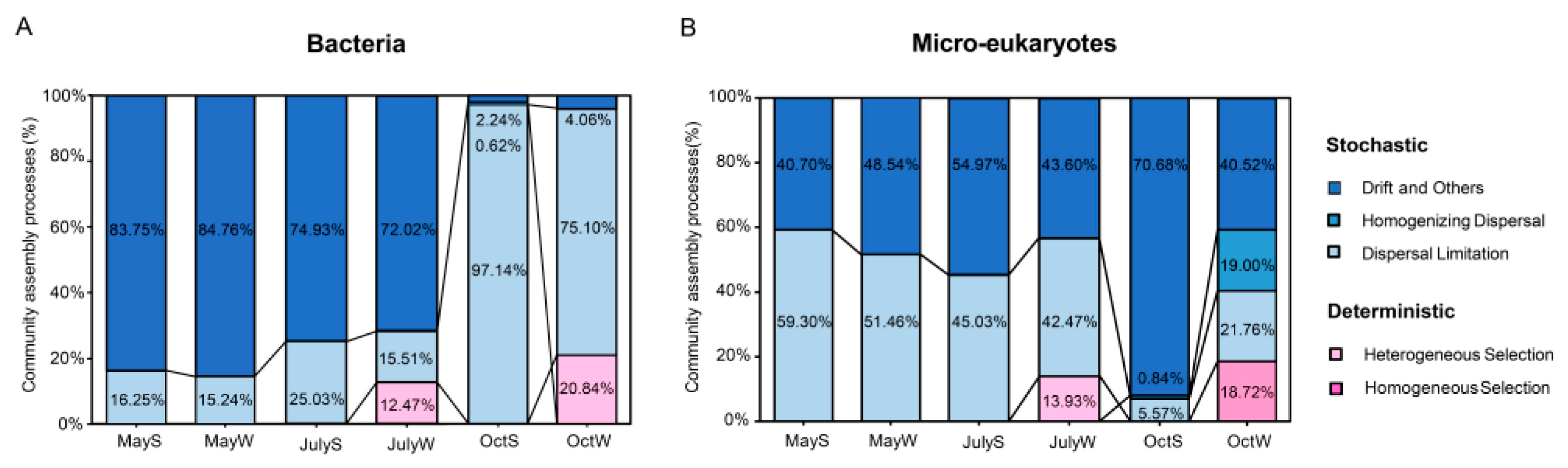 Sustainability 15 02584 g006