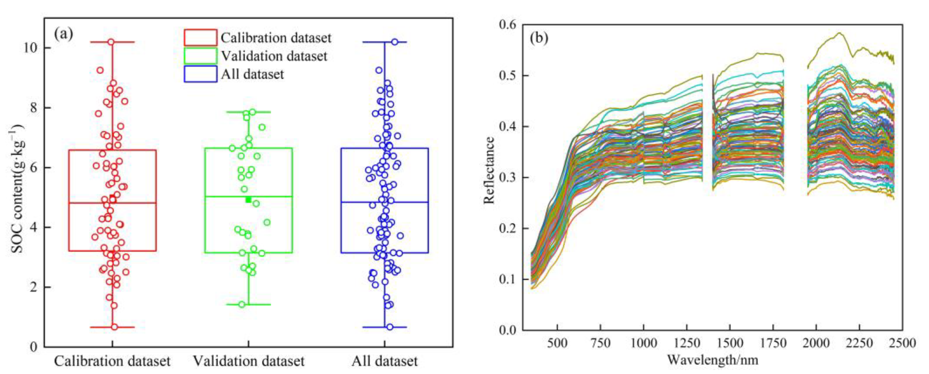 Sustainability 15 02587 g002