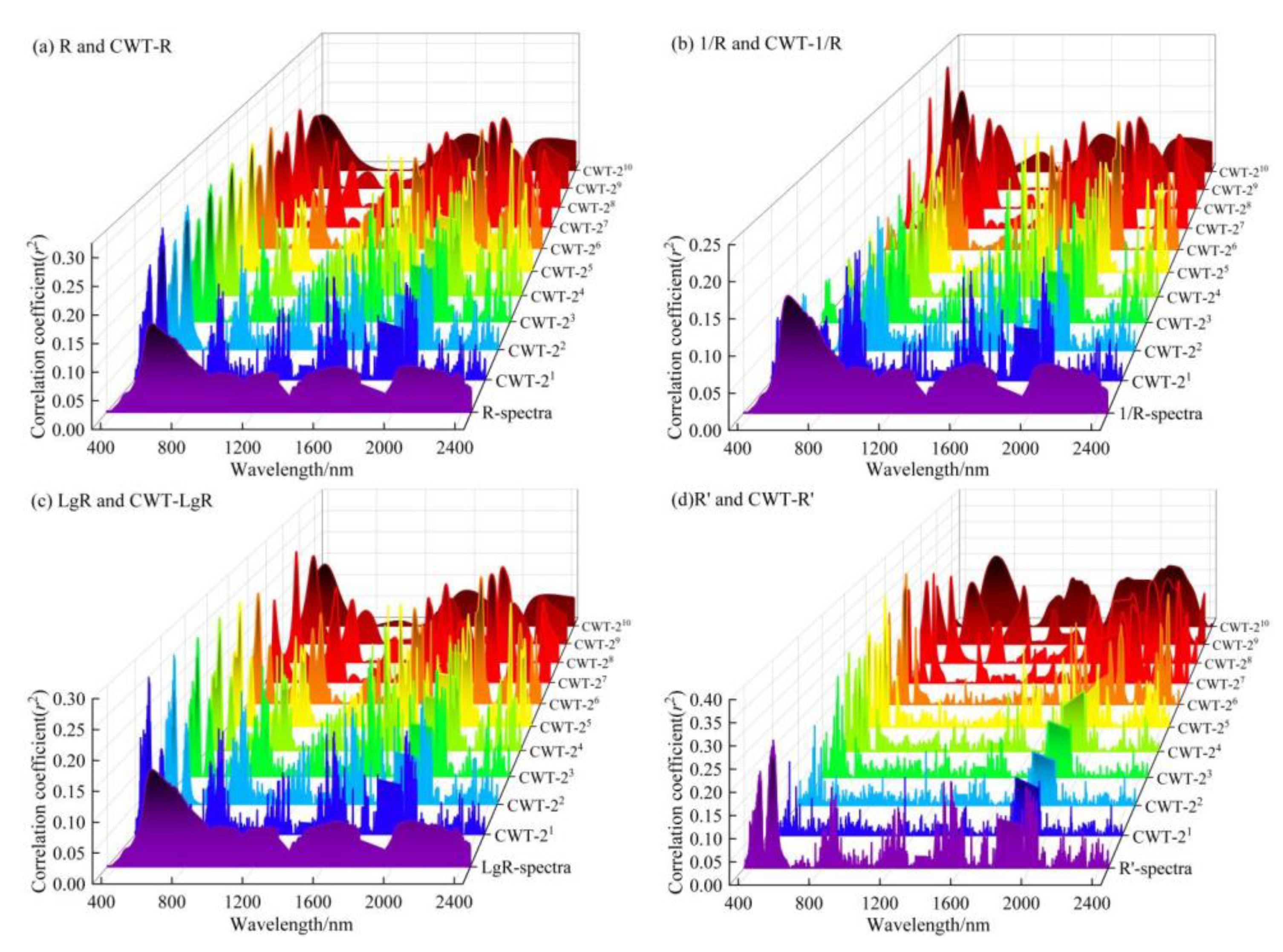 Sustainability 15 02587 g003
