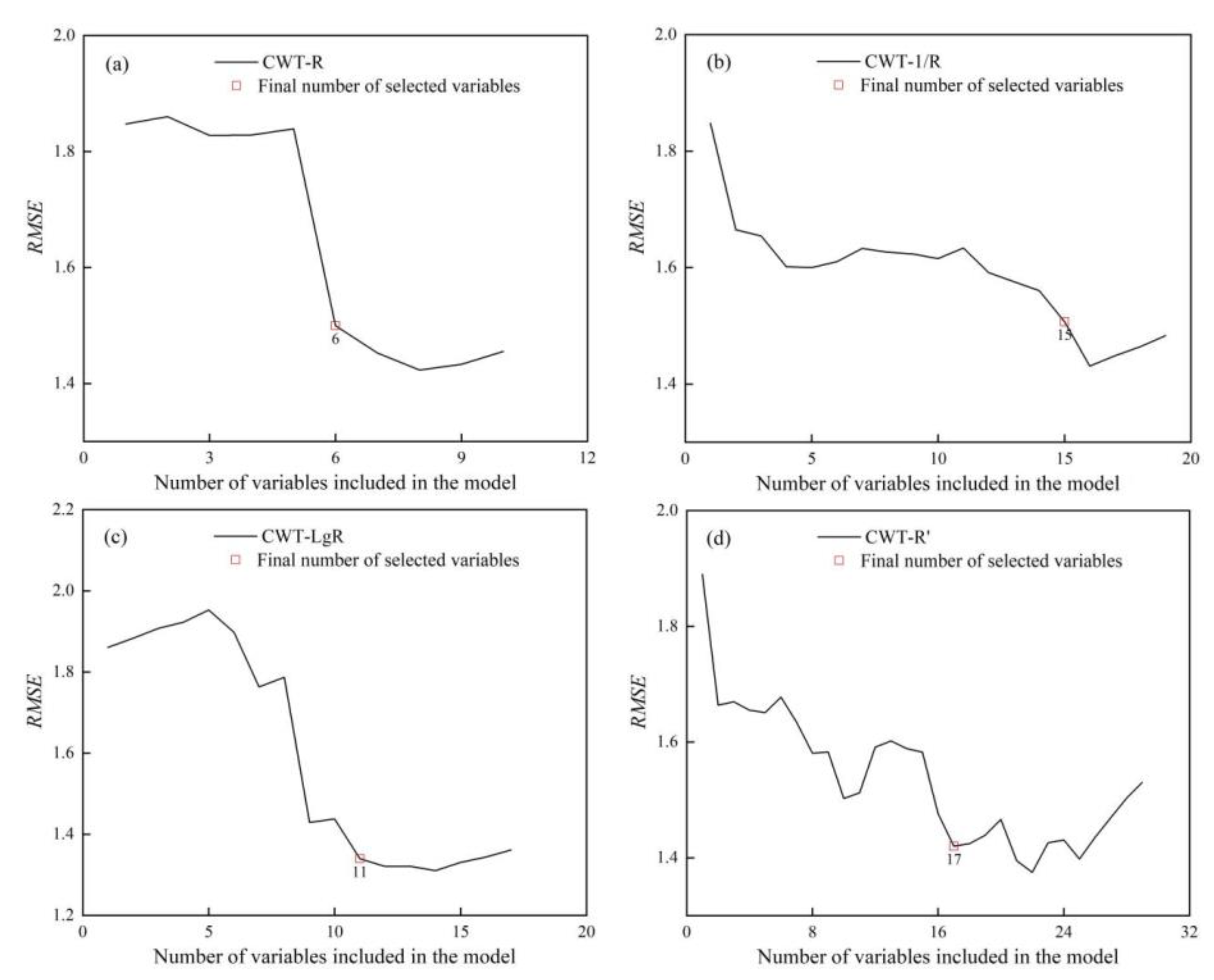 Sustainability 15 02587 g004