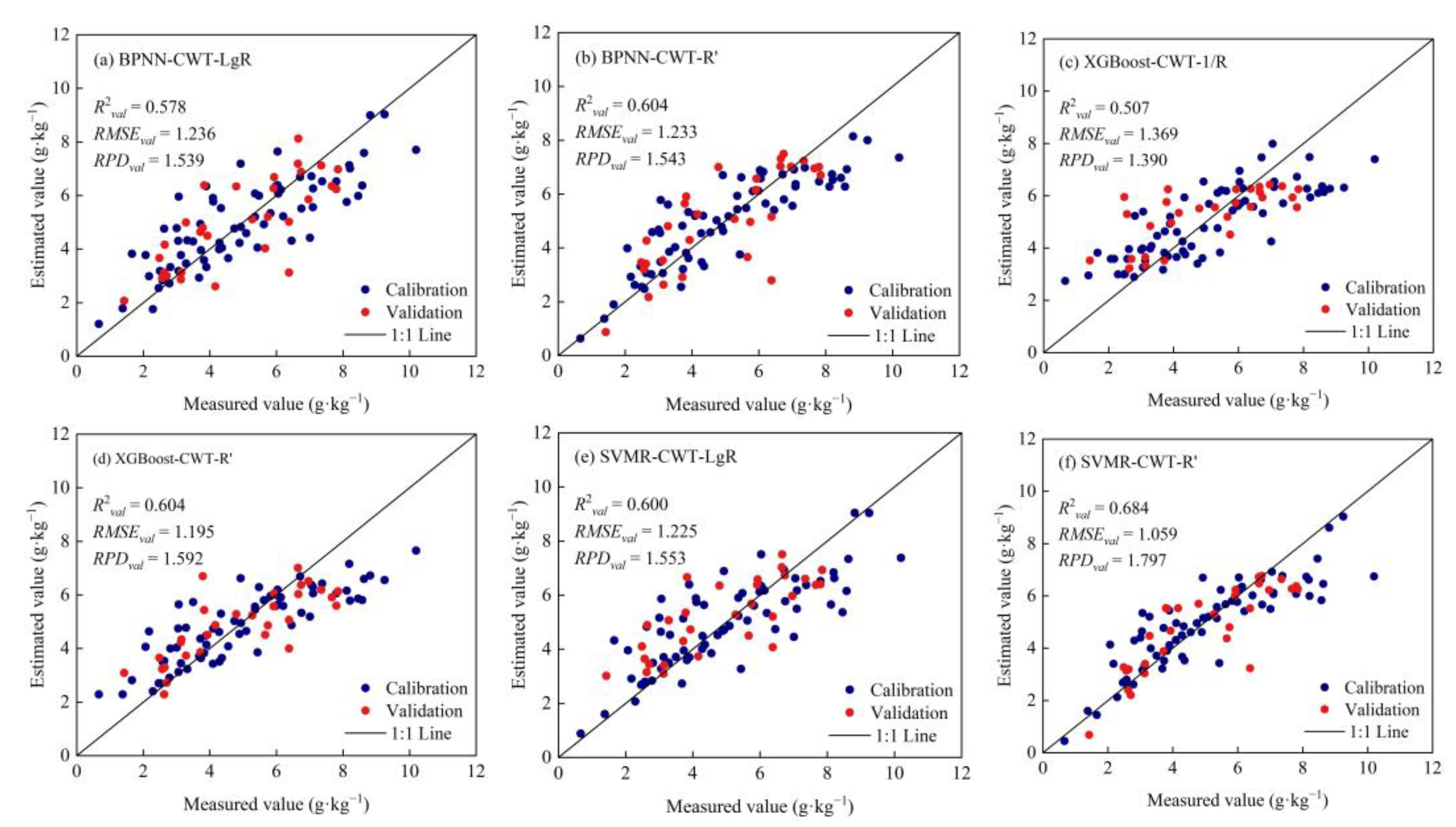 Sustainability 15 02587 g006