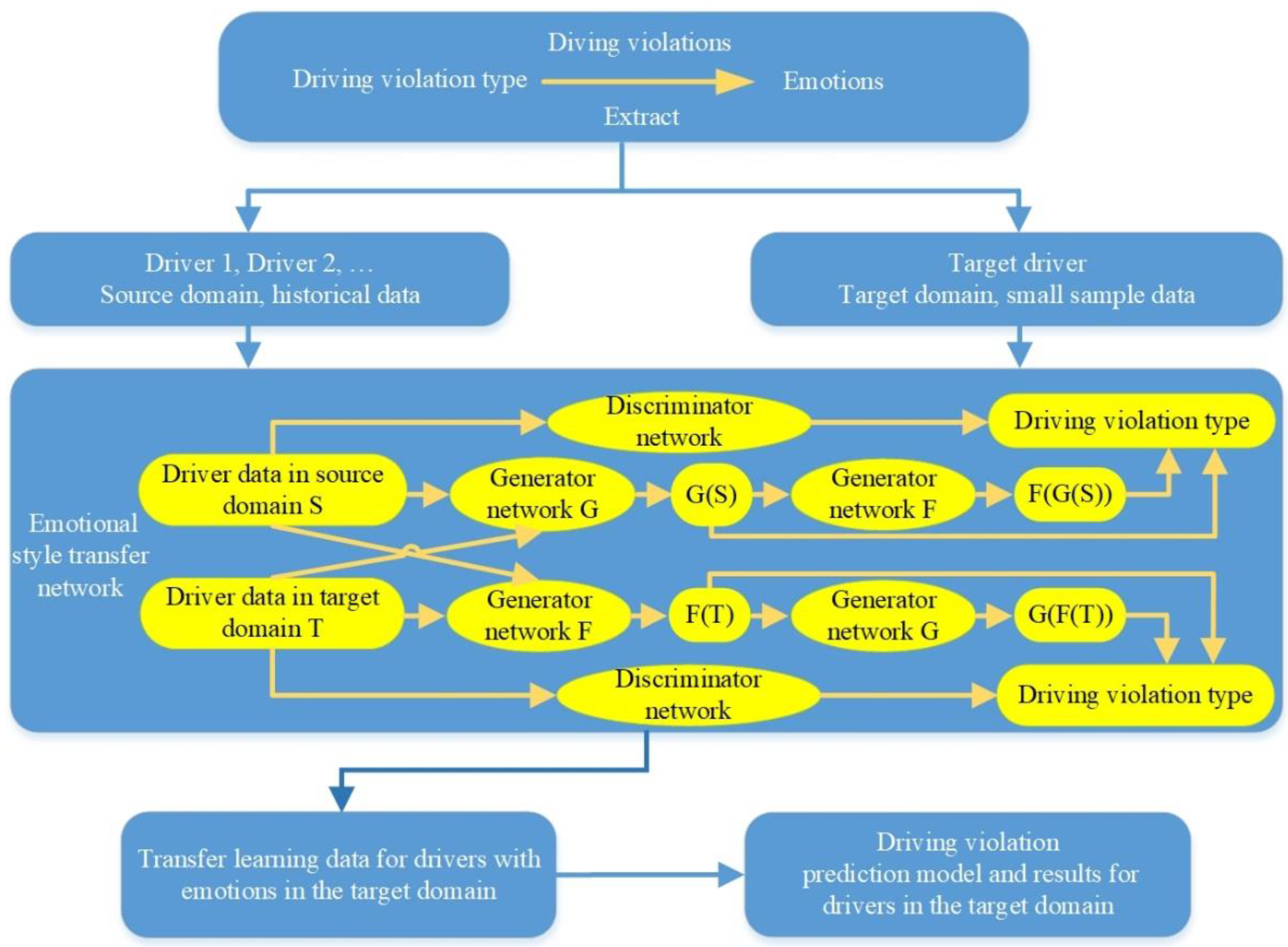 Sustainability 15 02588 g001