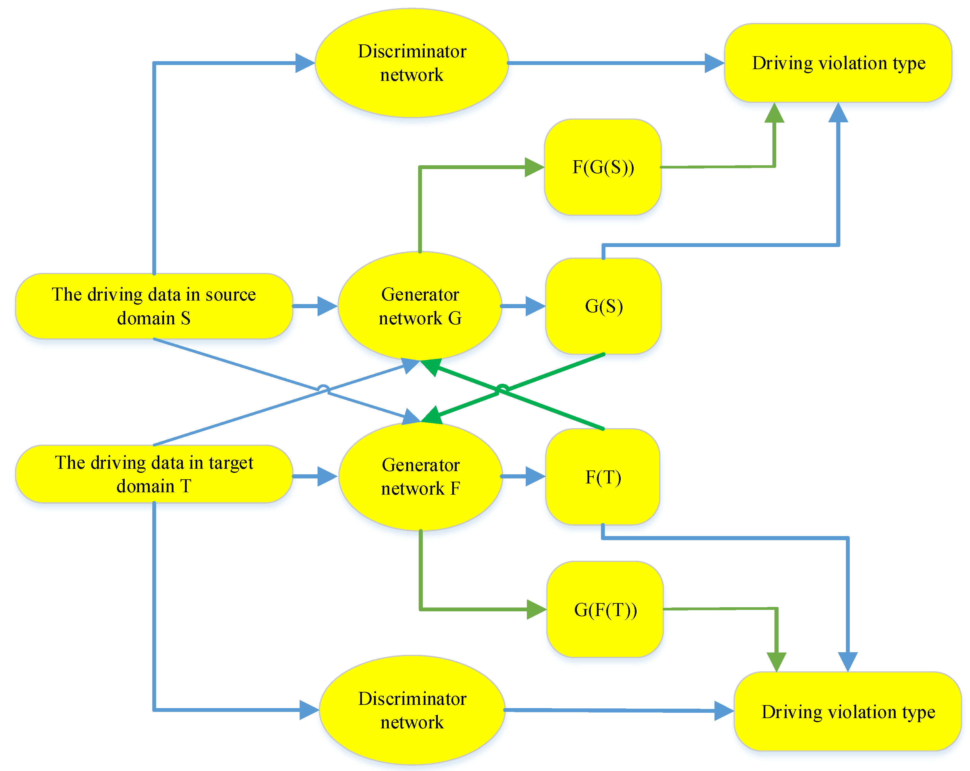 Sustainability 15 02588 g002