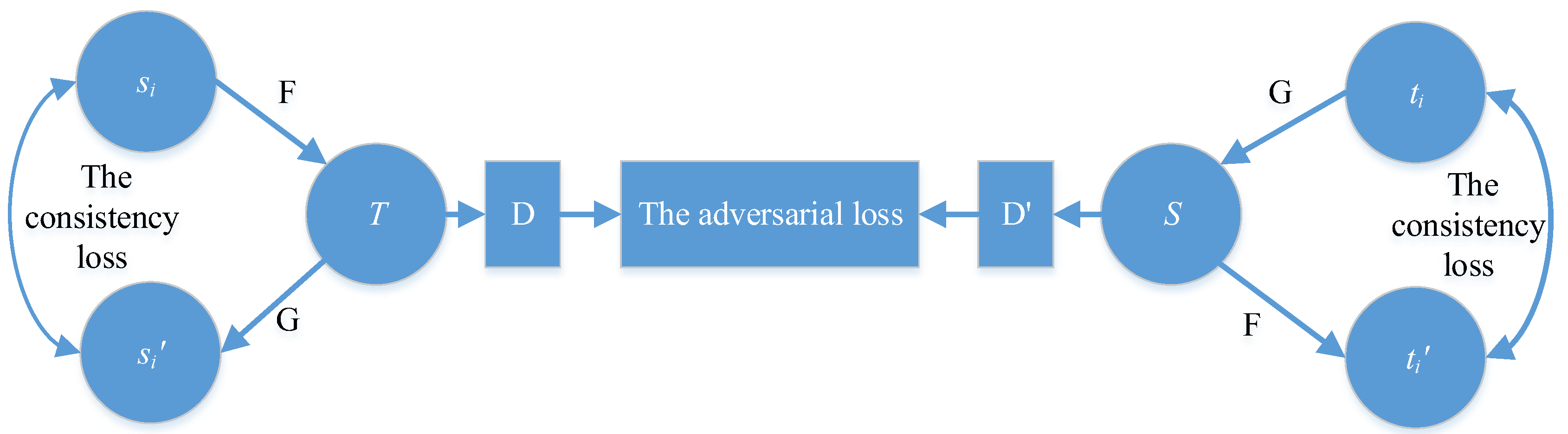 Sustainability 15 02588 g003