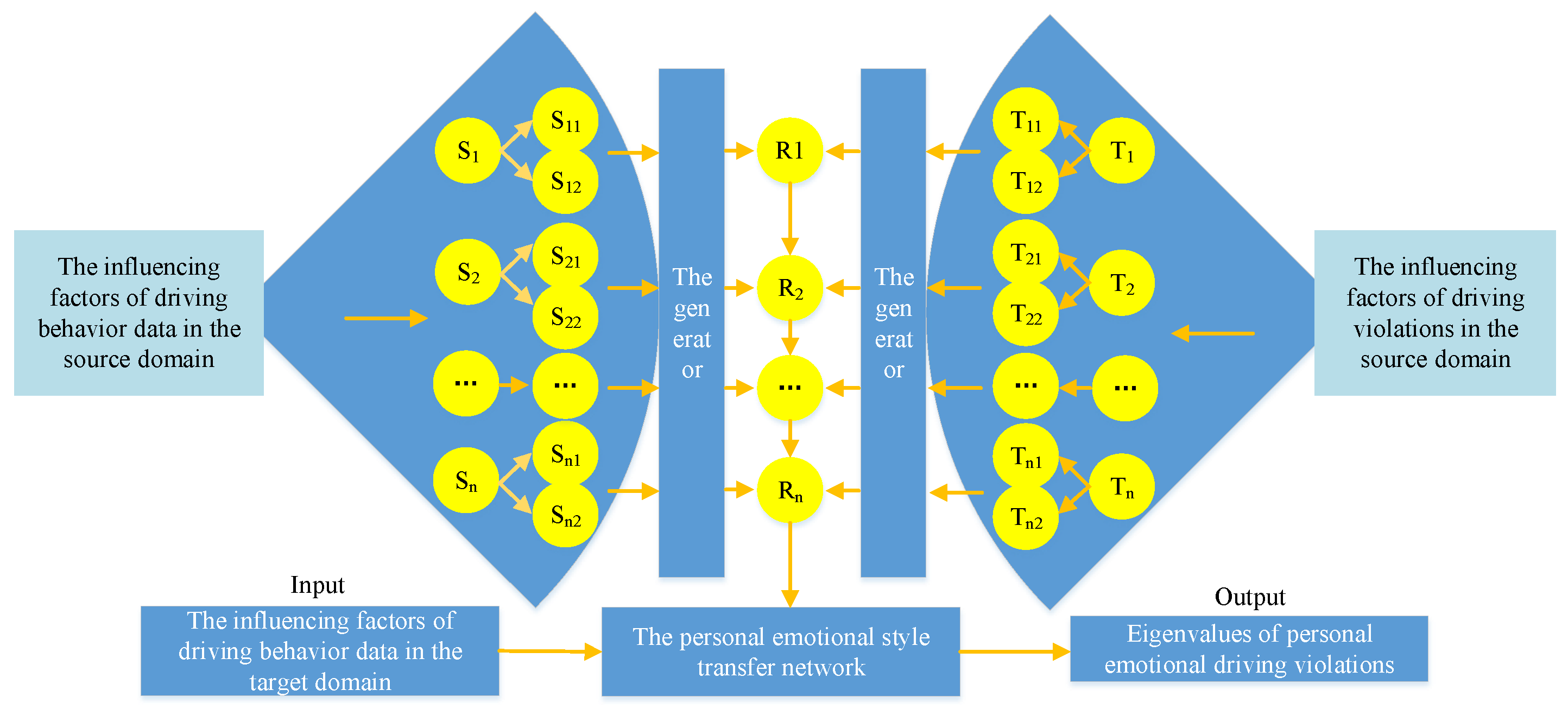 Sustainability 15 02588 g004
