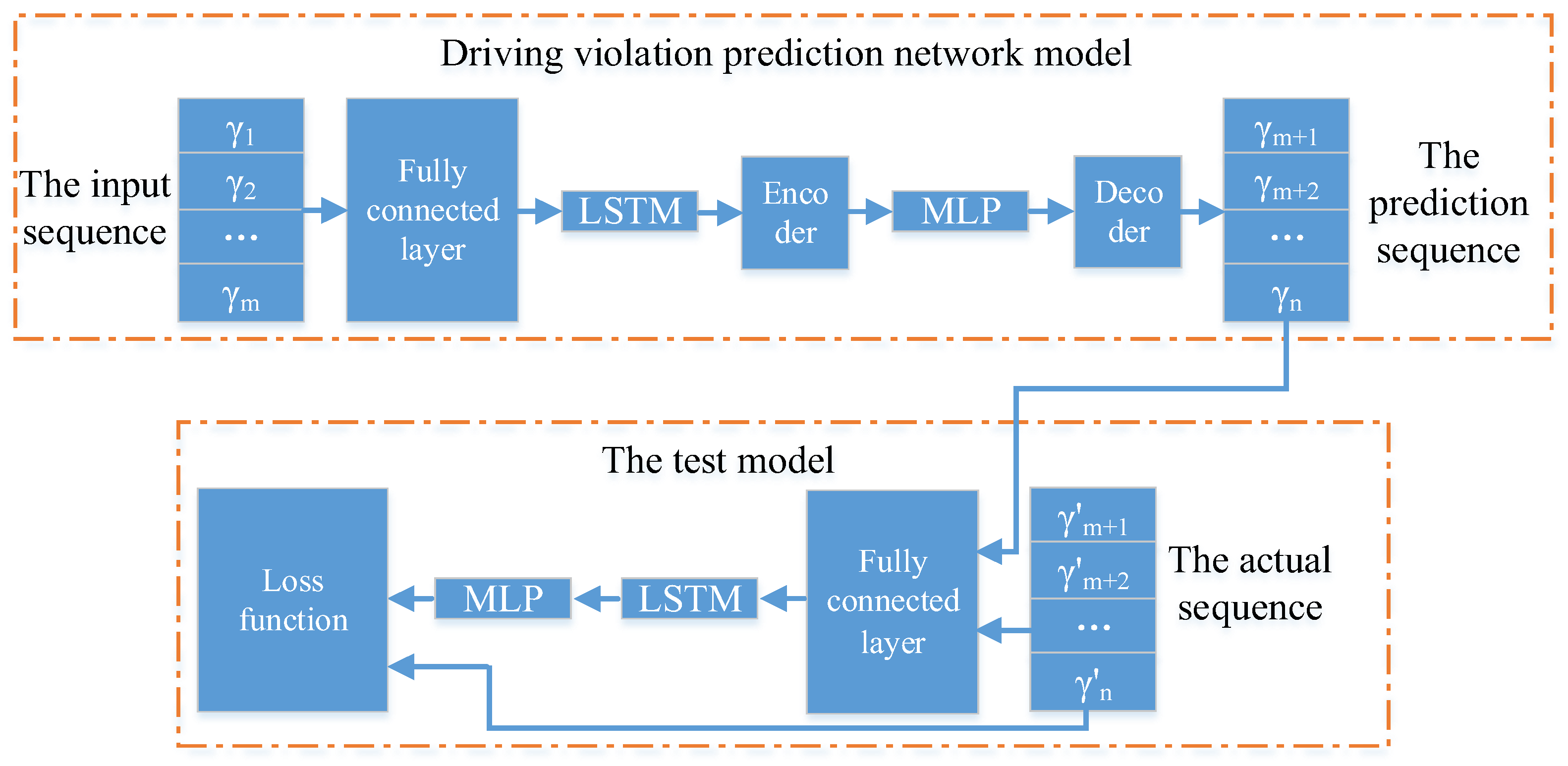 Sustainability 15 02588 g005