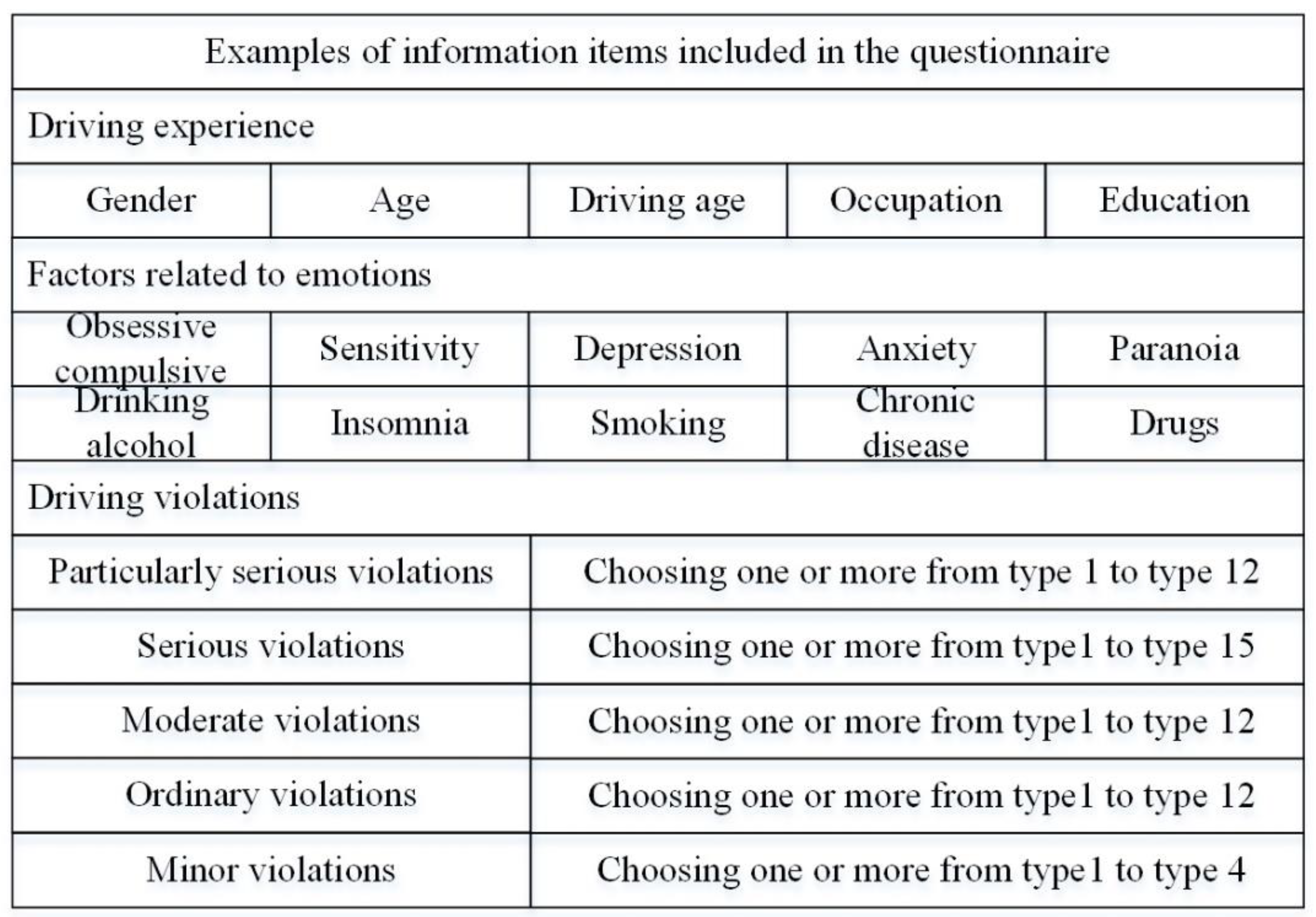 Sustainability 15 02588 g006