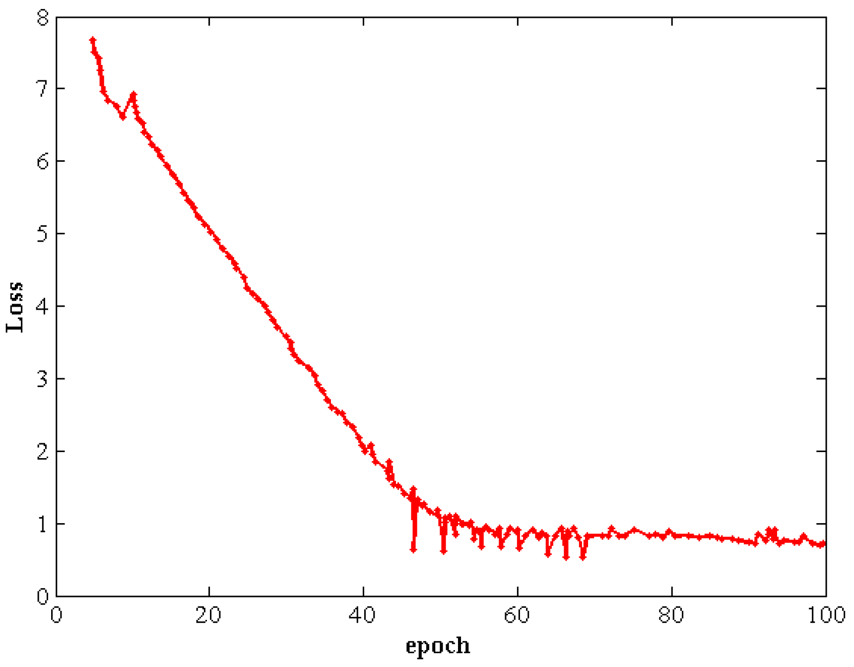 Sustainability 15 02588 g007