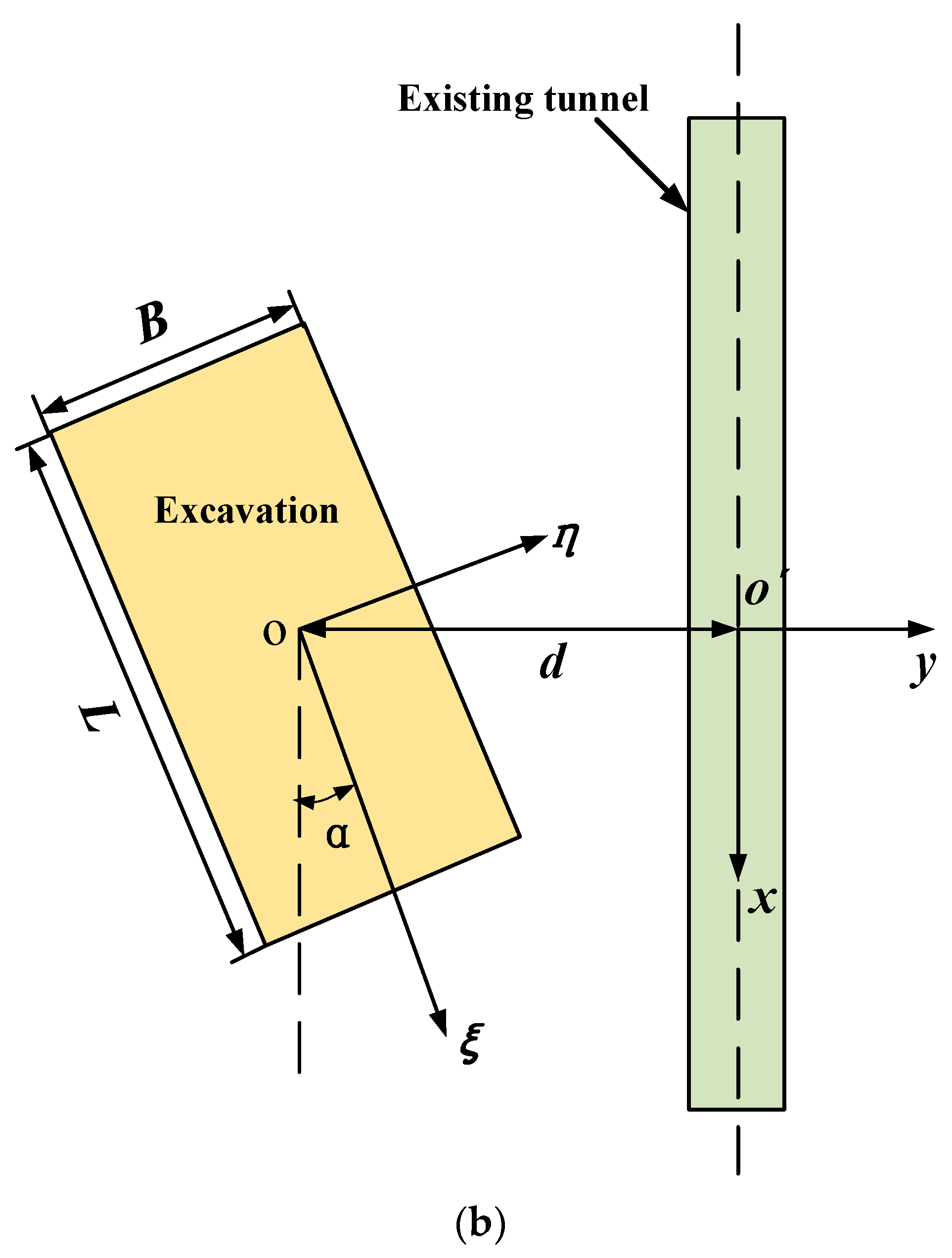 Sustainability 15 02589 g001b