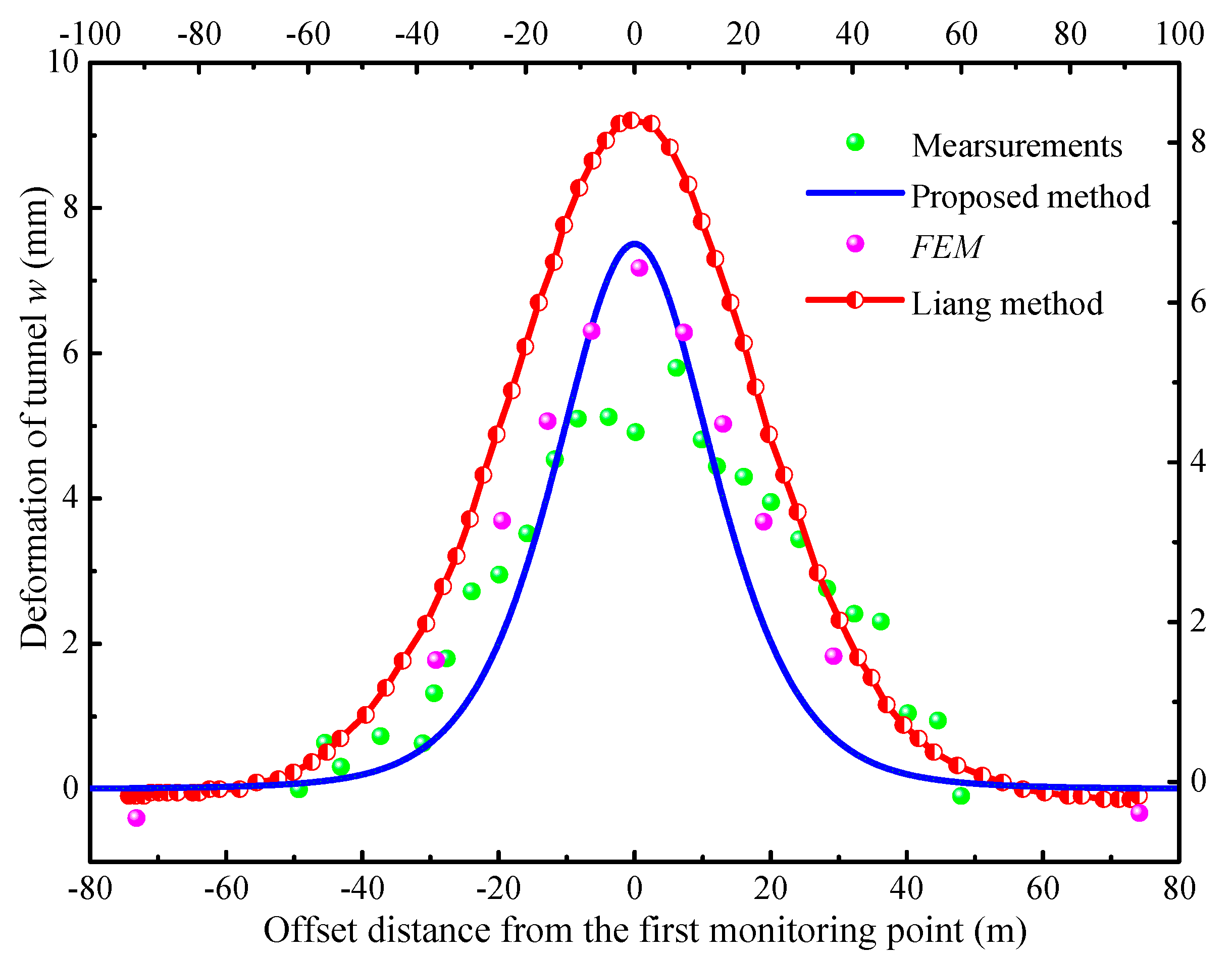 Sustainability 15 02589 g007