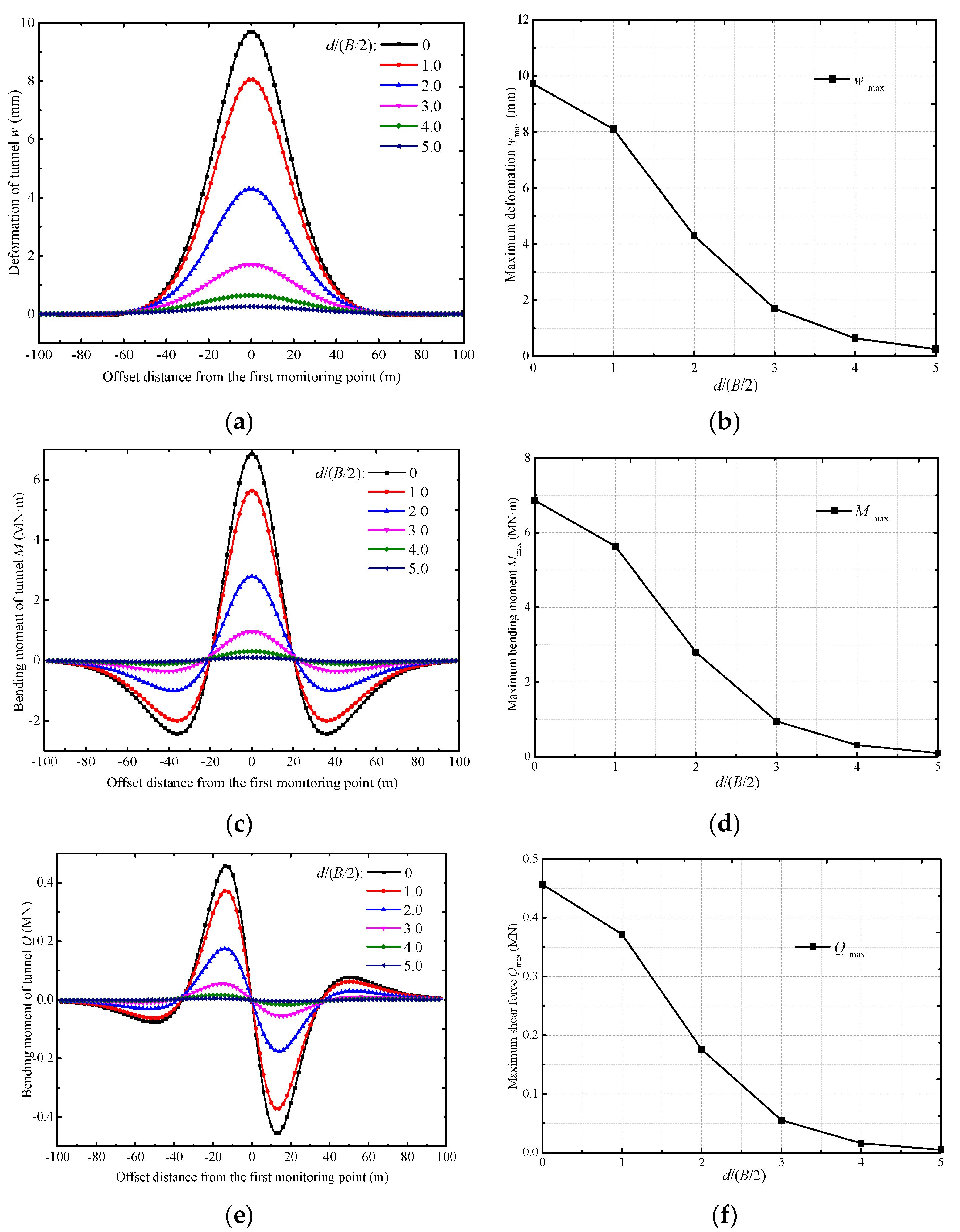 Sustainability 15 02589 g008