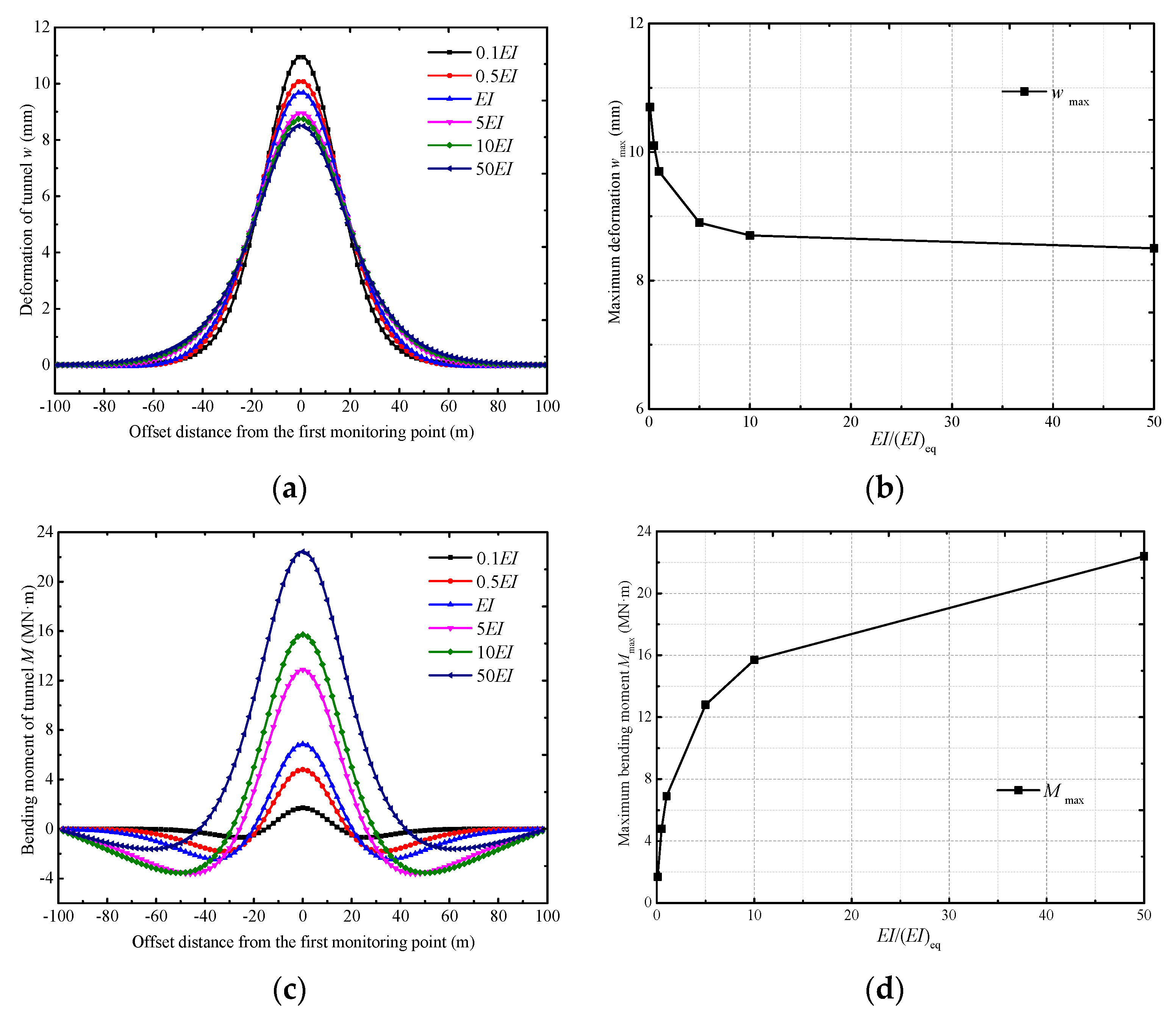 Sustainability 15 02589 g009a