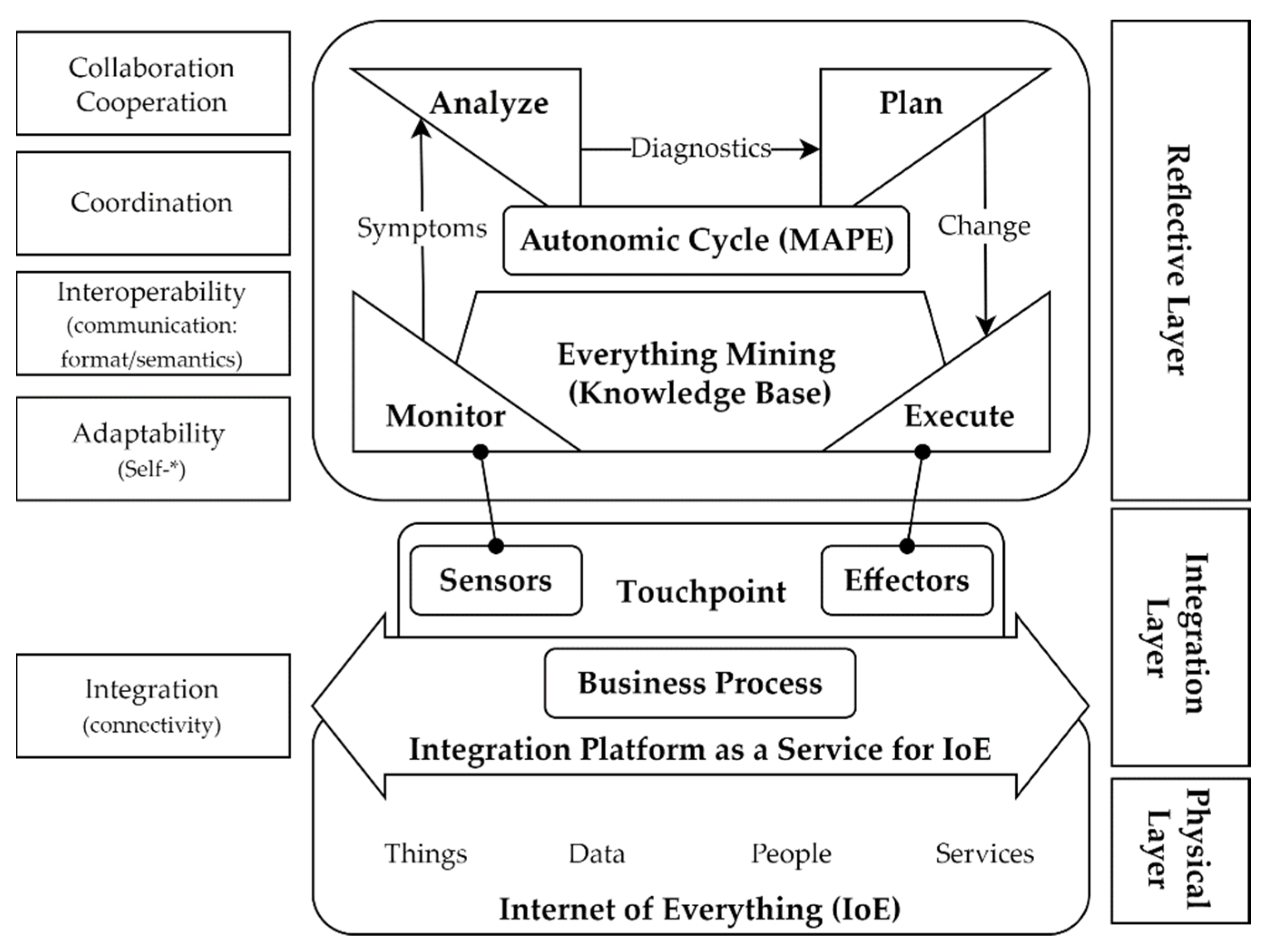 Sustainability 15 02590 g001