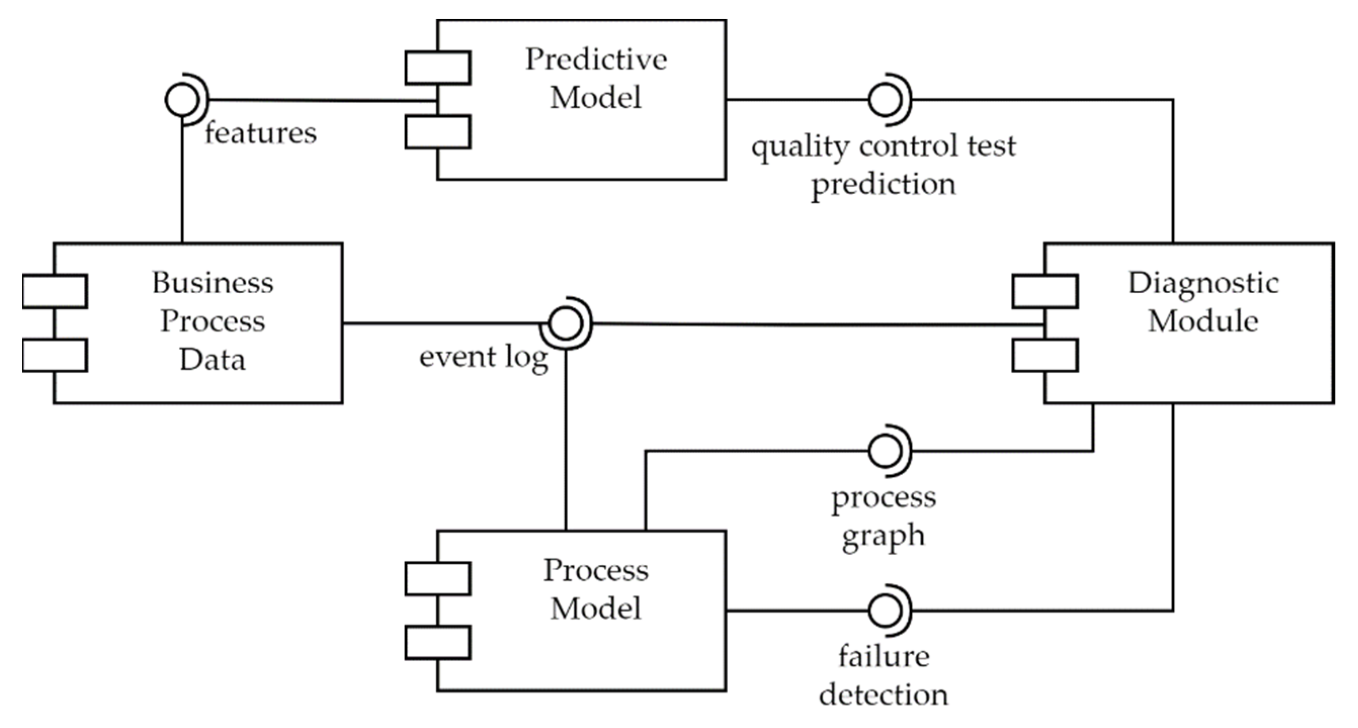 Sustainability 15 02590 g002