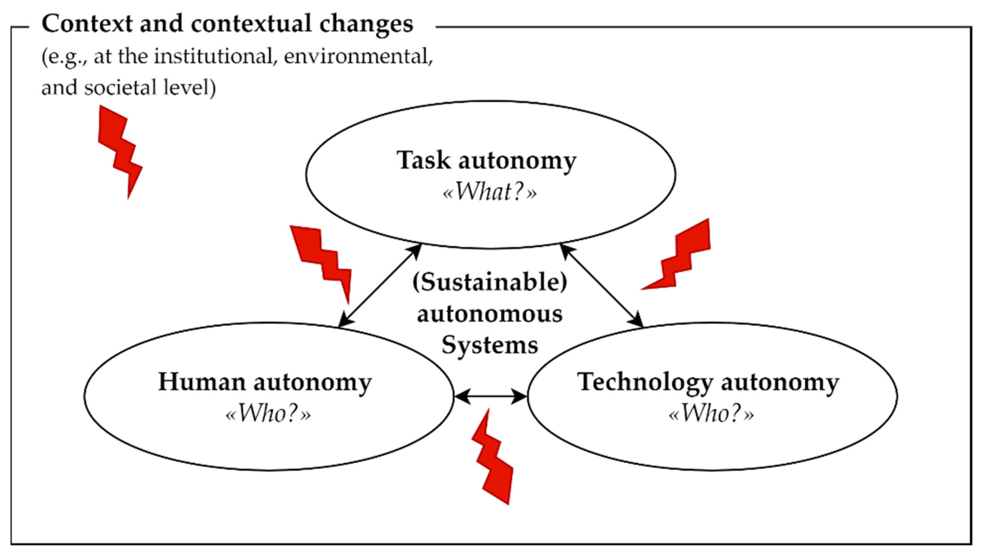 Sustainability 15 02590 g003