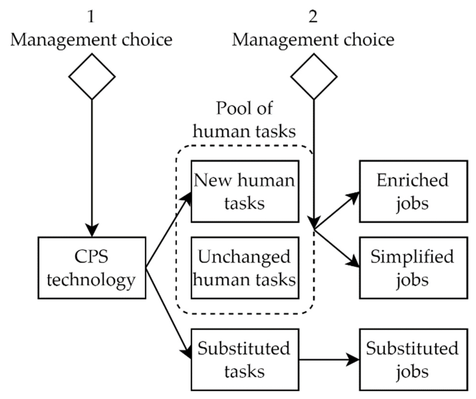 Sustainability 15 02590 g004
