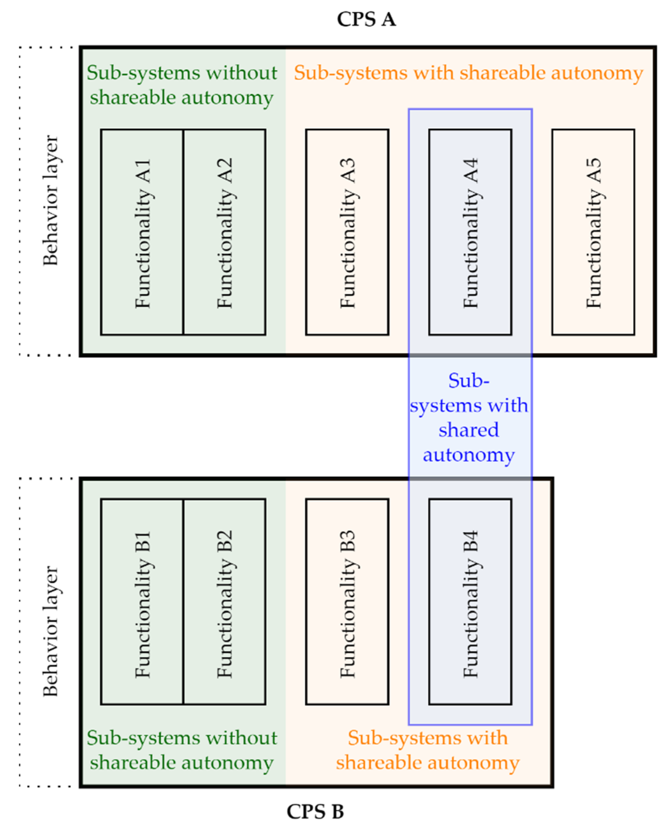 Sustainability 15 02590 g008