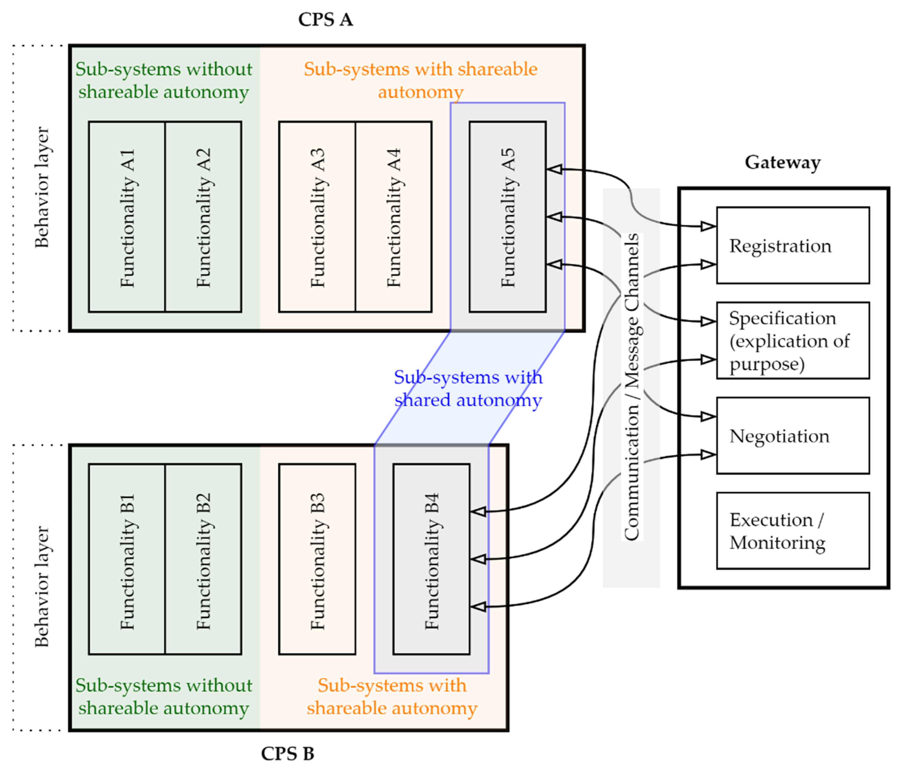 Sustainability 15 02590 g009